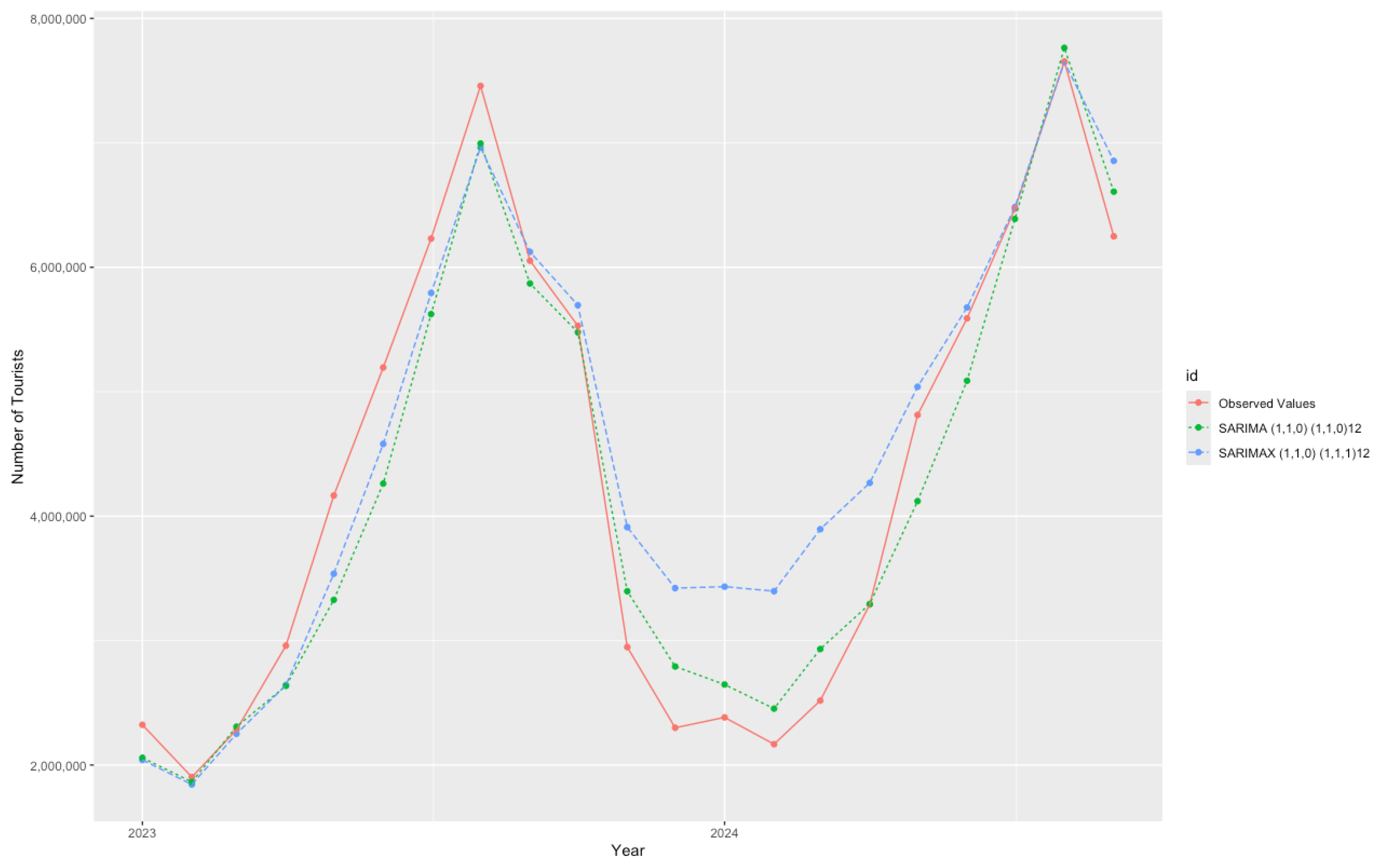 Sustainability 17 01396 g002