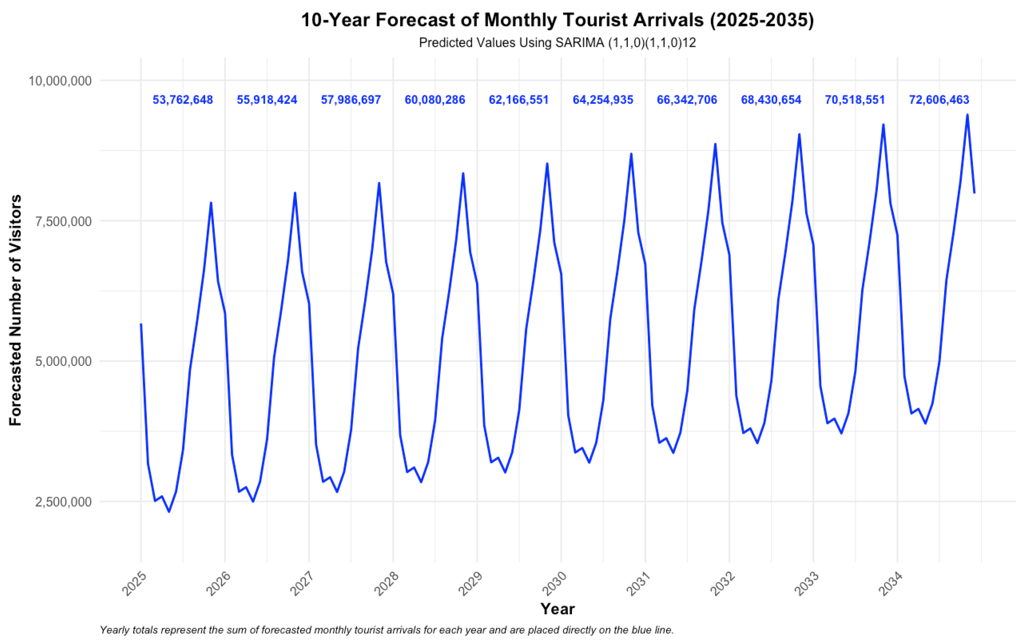 Sustainability 17 01396 g003