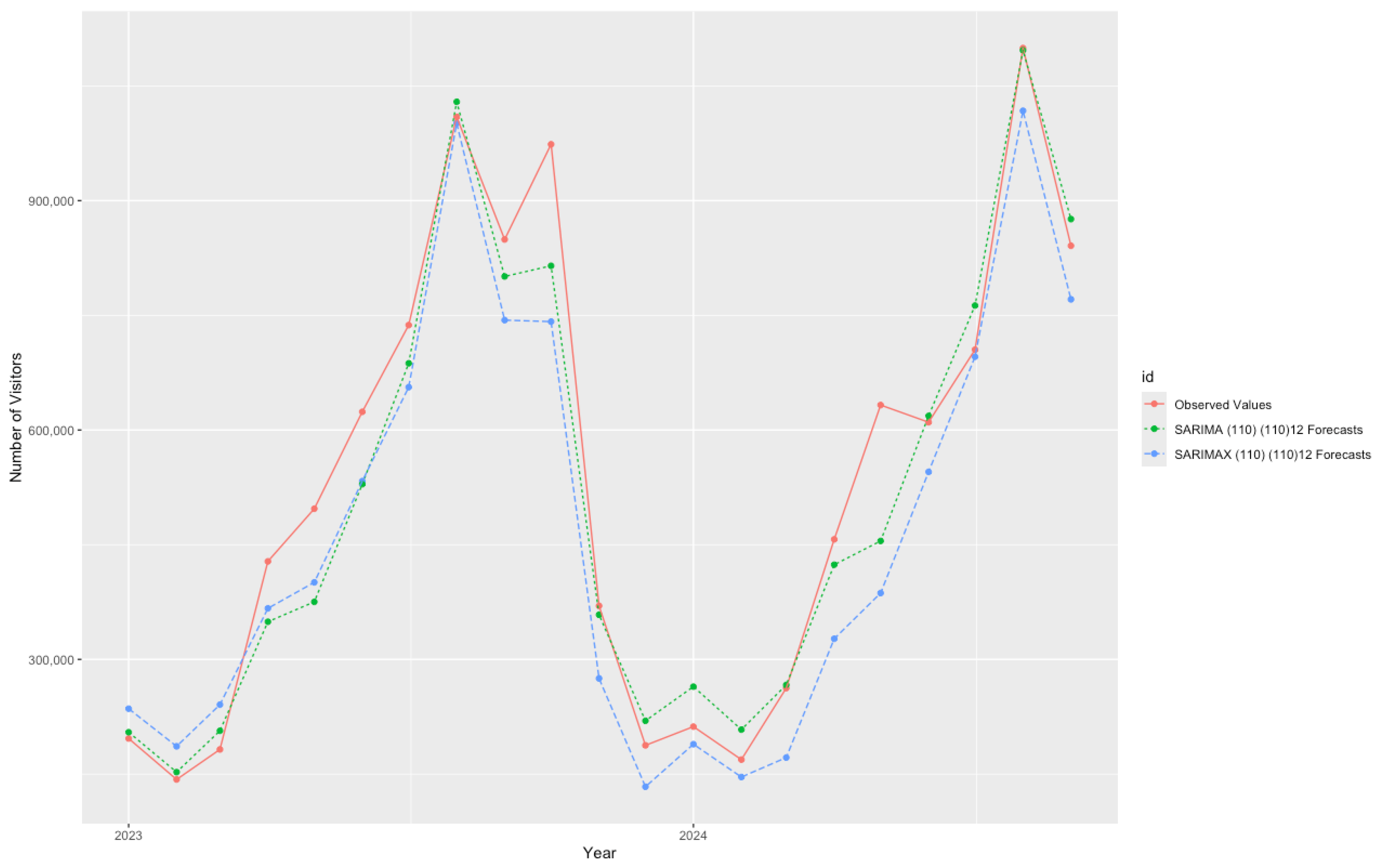 Sustainability 17 01396 g005