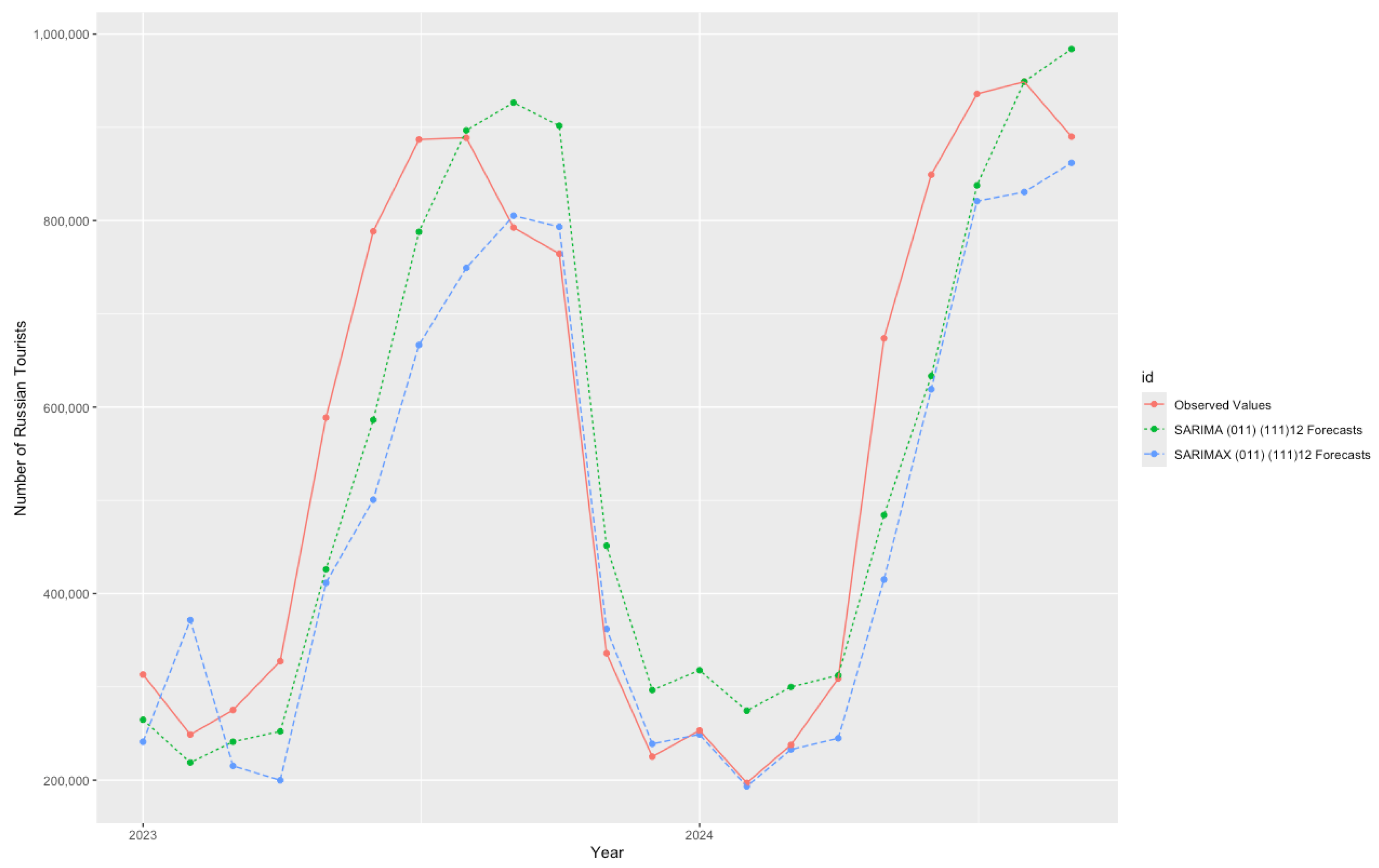 Sustainability 17 01396 g006