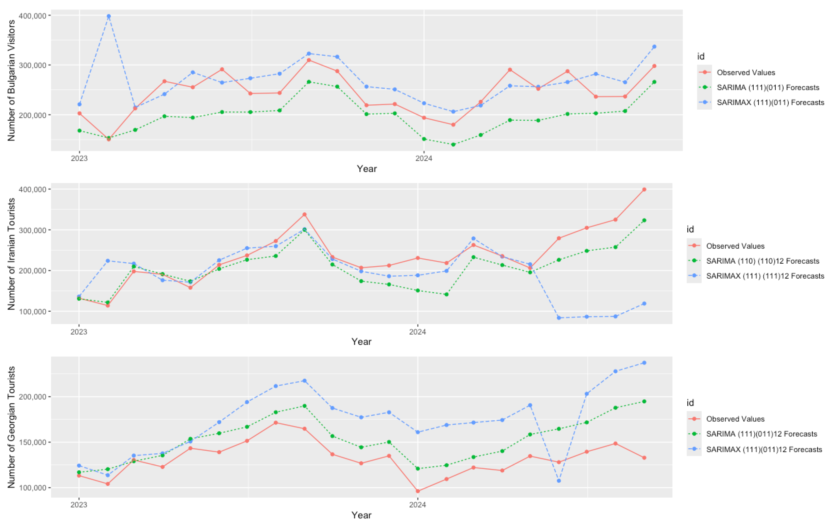 Sustainability 17 01396 g008