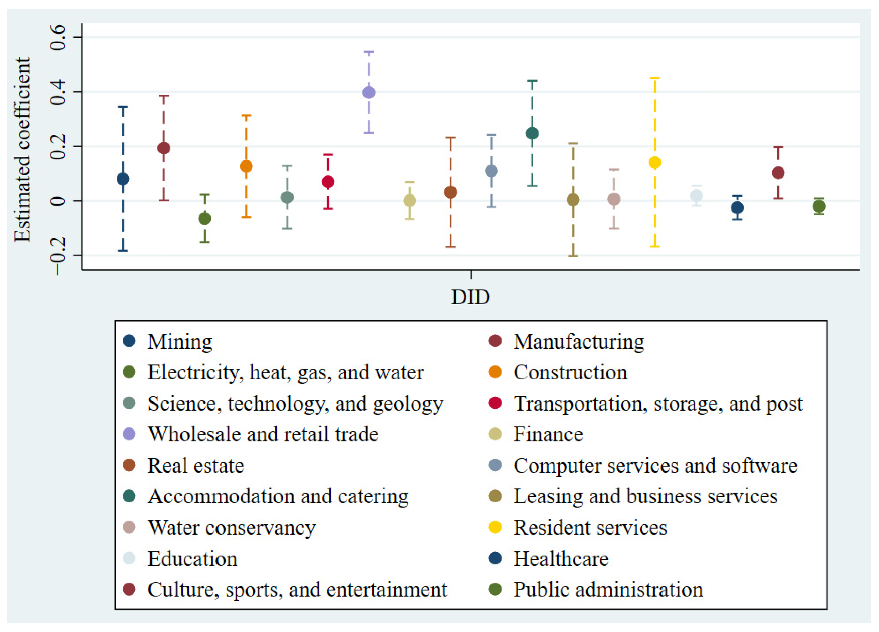 Sustainability 17 01404 g003