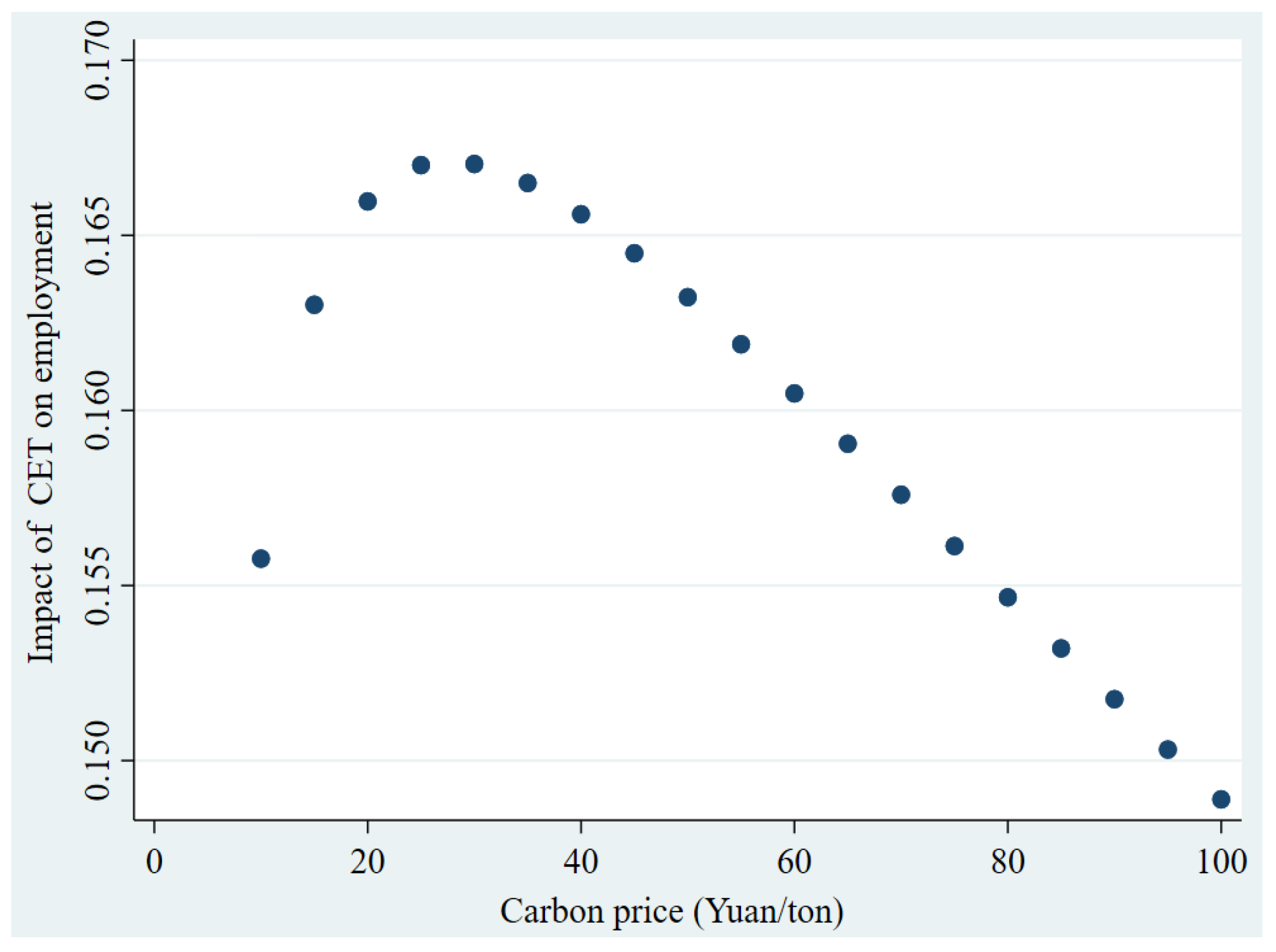 Sustainability 17 01404 g004