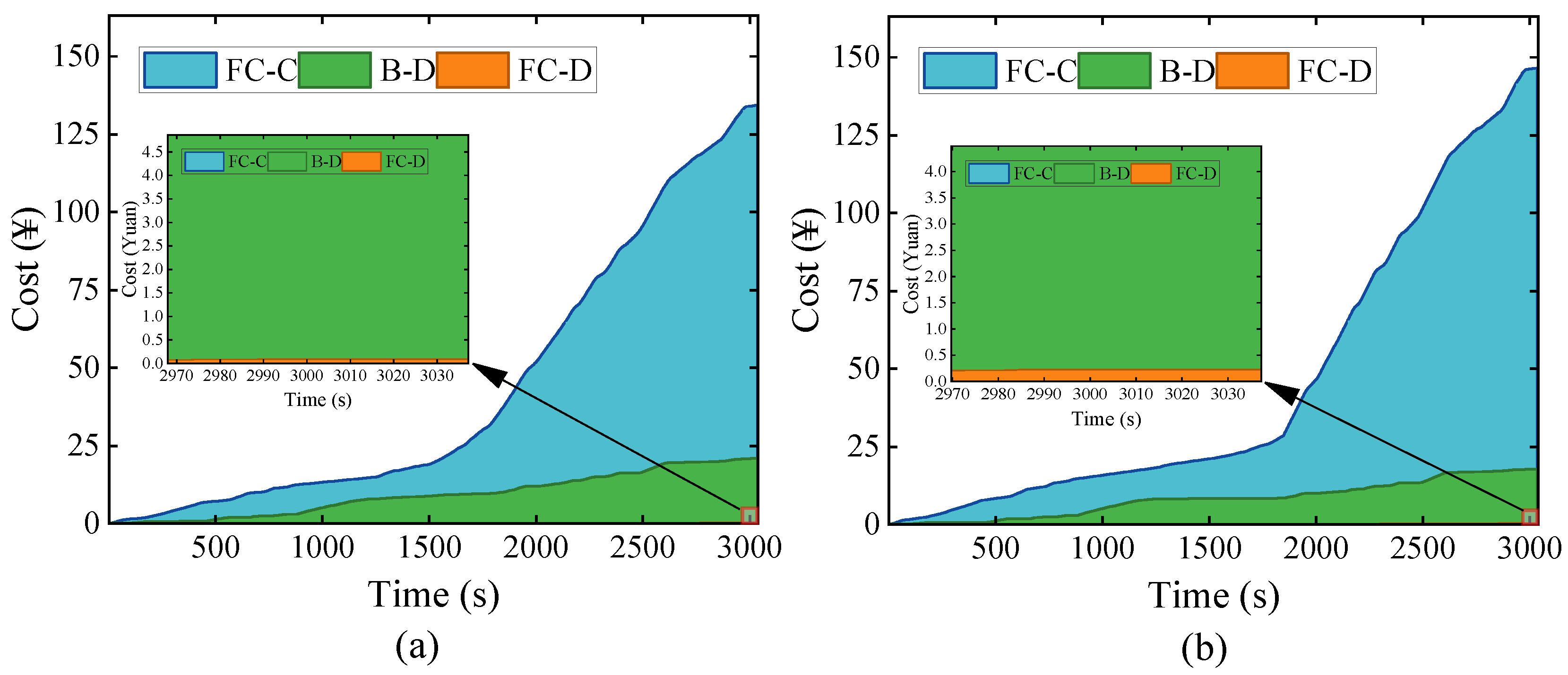 Sustainability 17 01412 g012