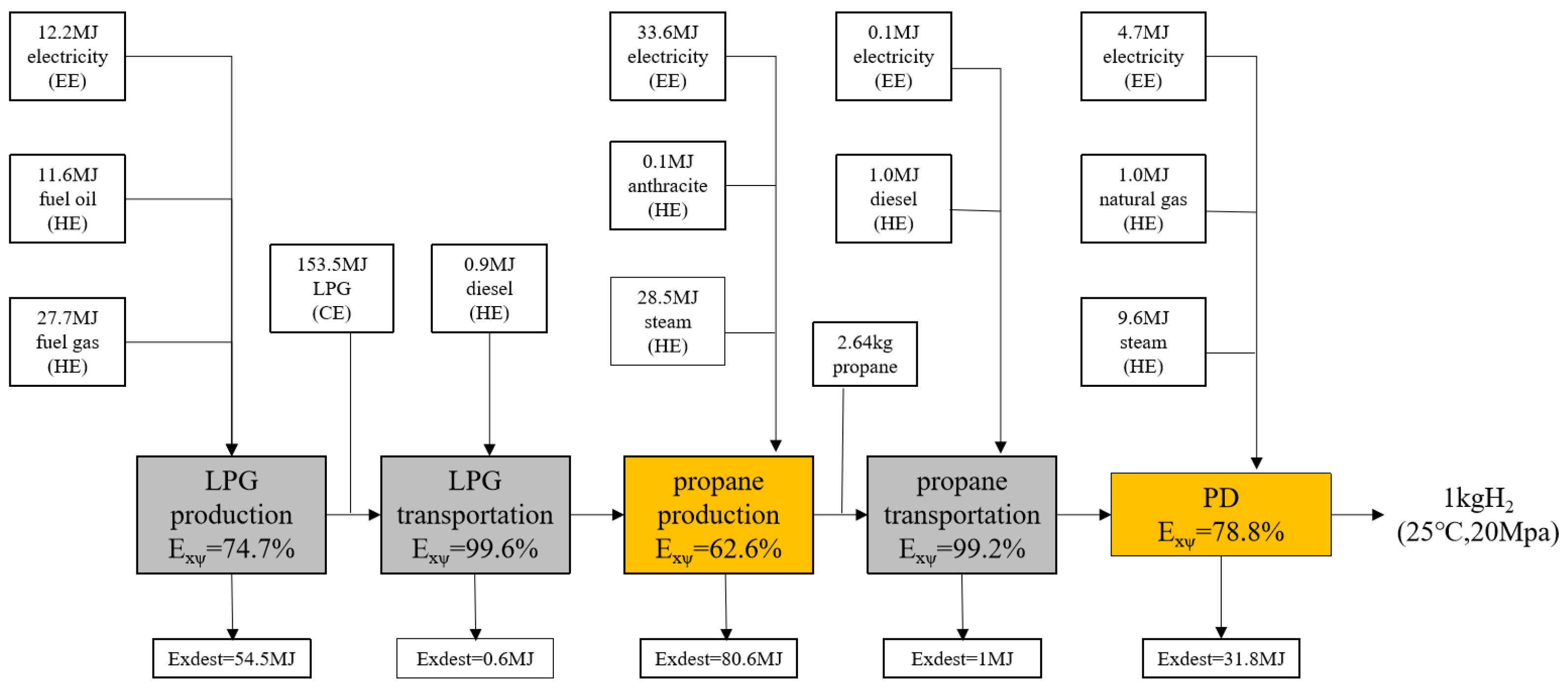 Sustainability 17 01413 g004
