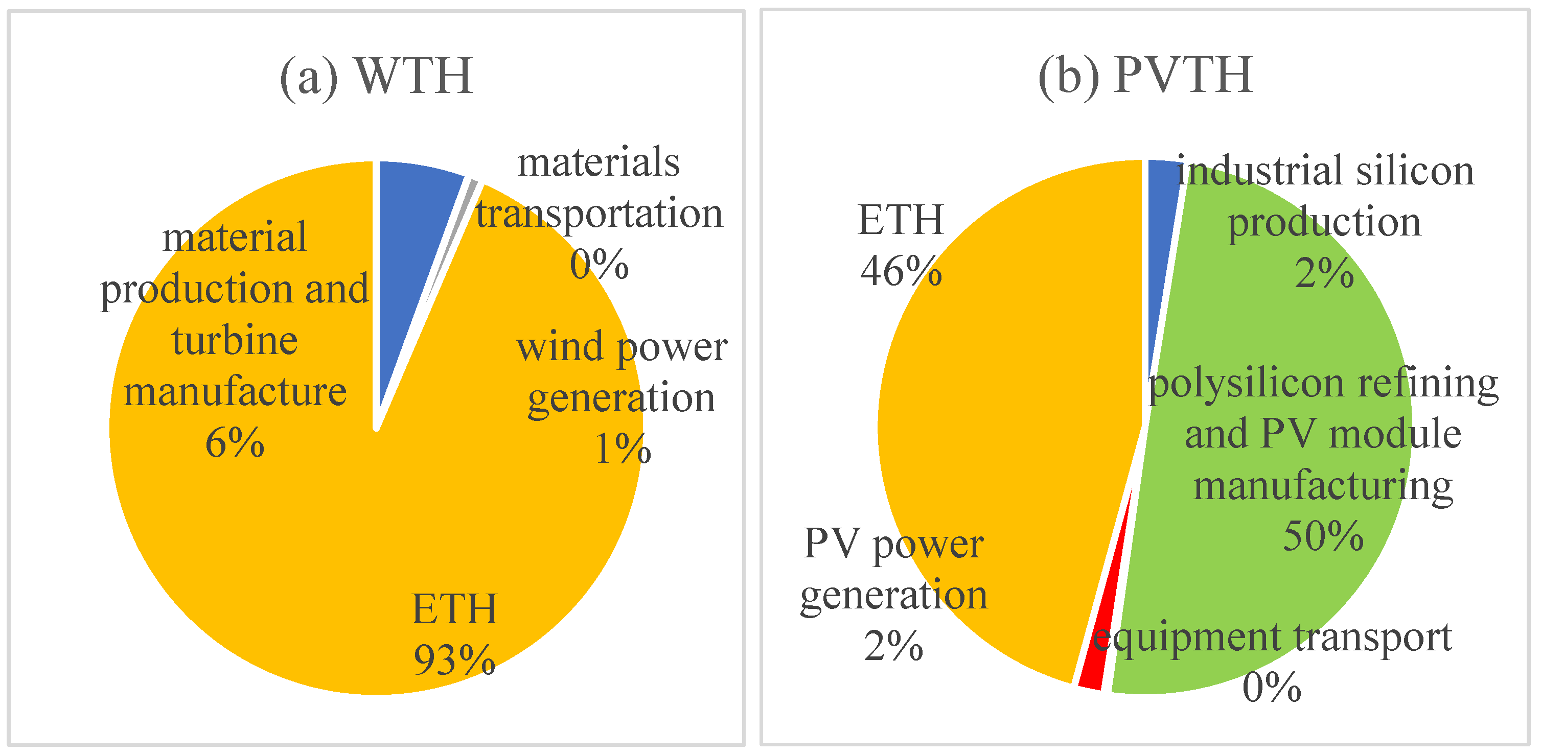 Sustainability 17 01413 g007