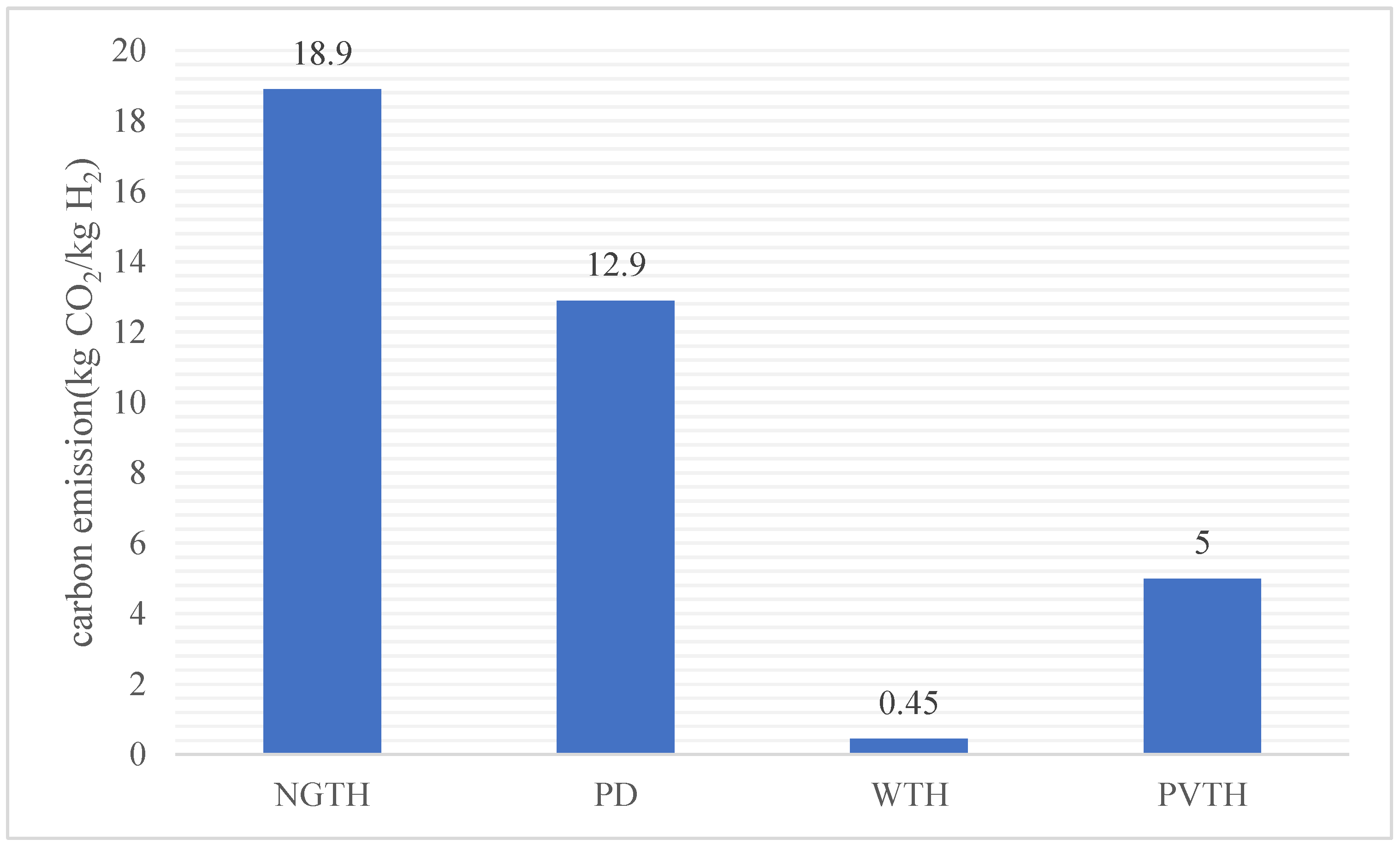 Sustainability 17 01413 g009