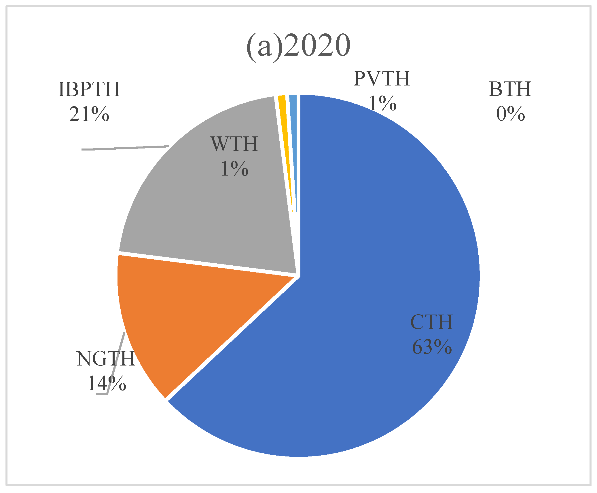 Sustainability 17 01413 g010a