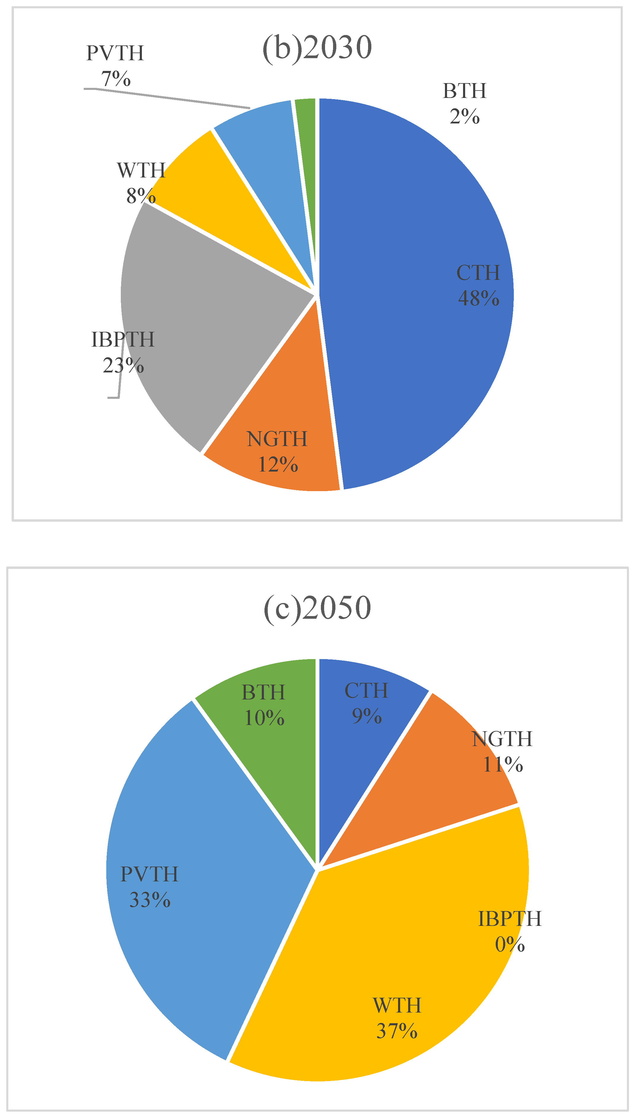 Sustainability 17 01413 g010b