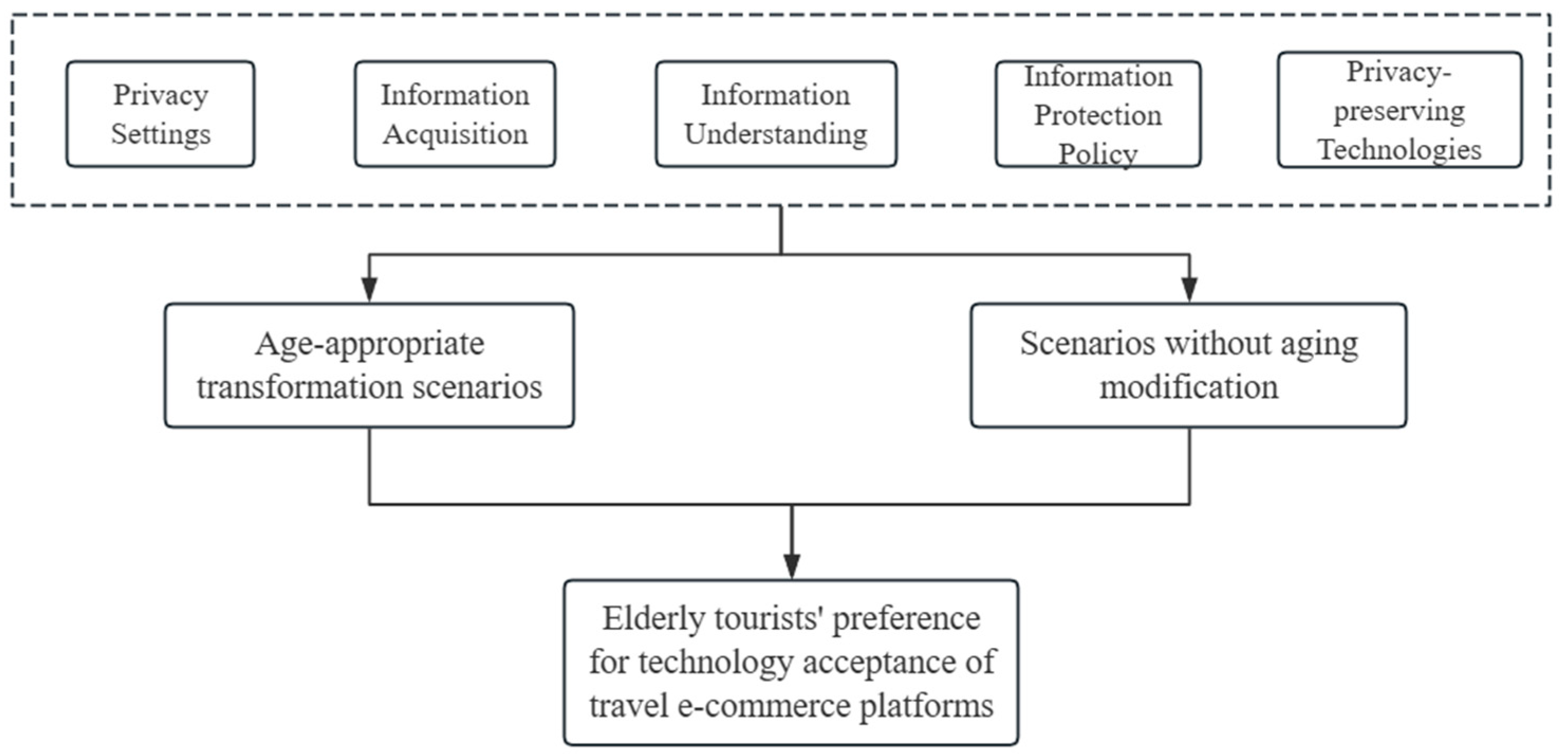 Sustainability 17 01416 g001