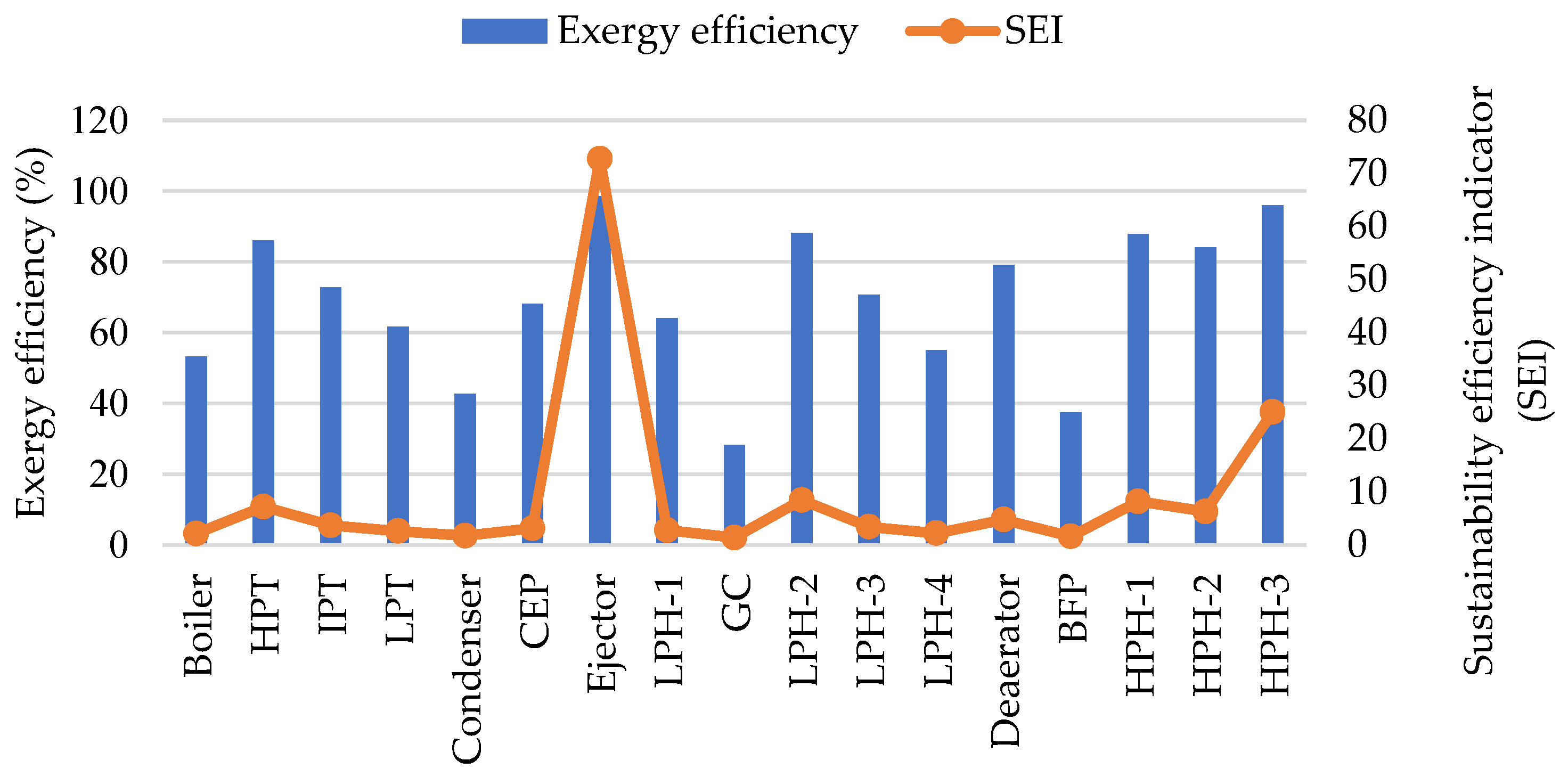 Sustainability 17 01417 g007