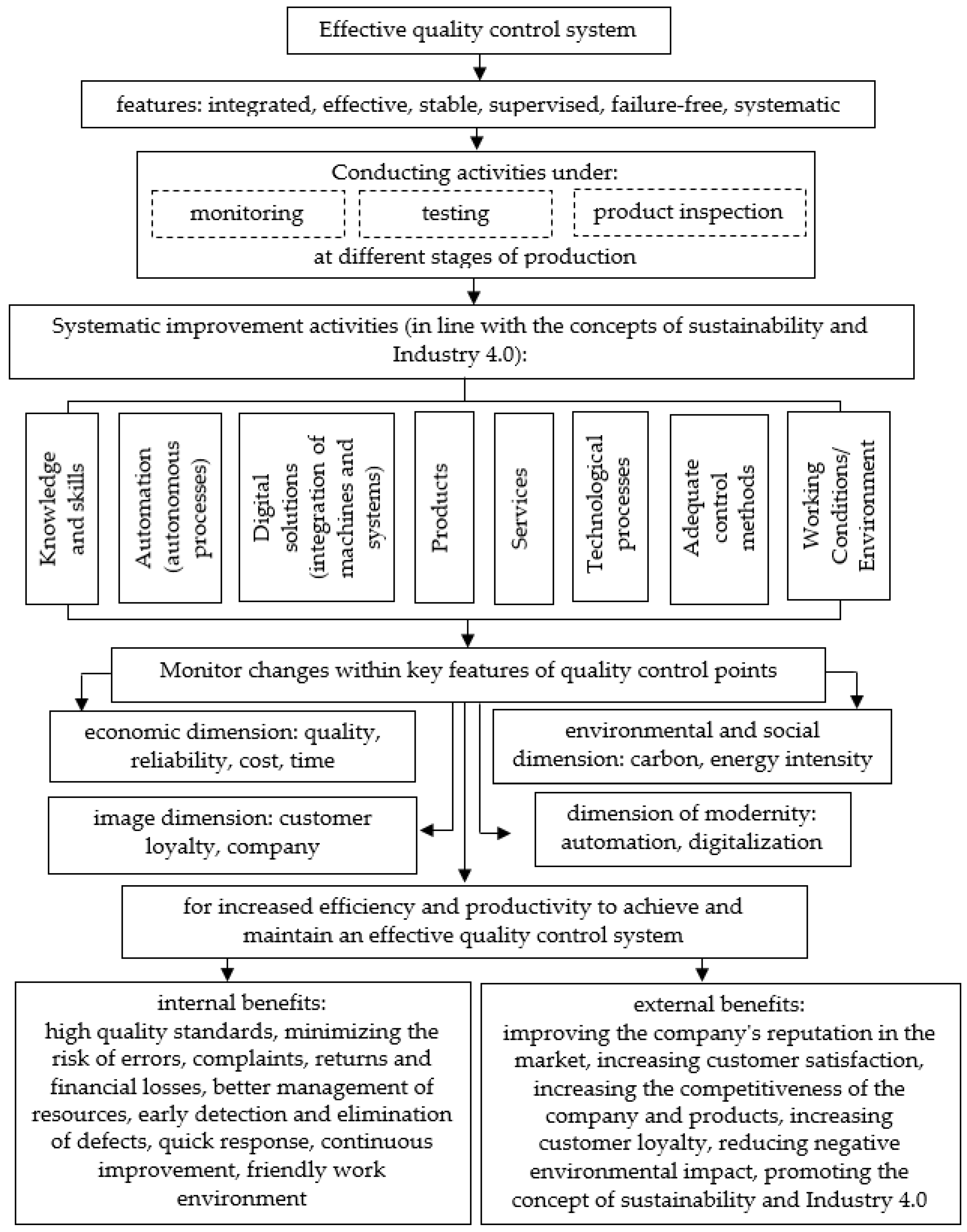 Sustainability 17 01418 g001