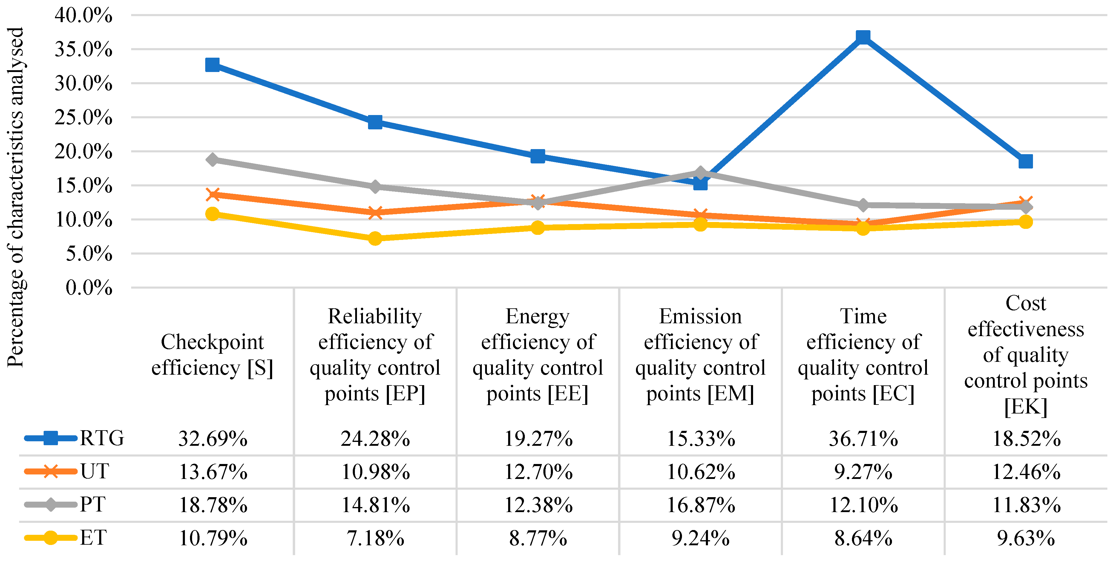 Sustainability 17 01418 g005