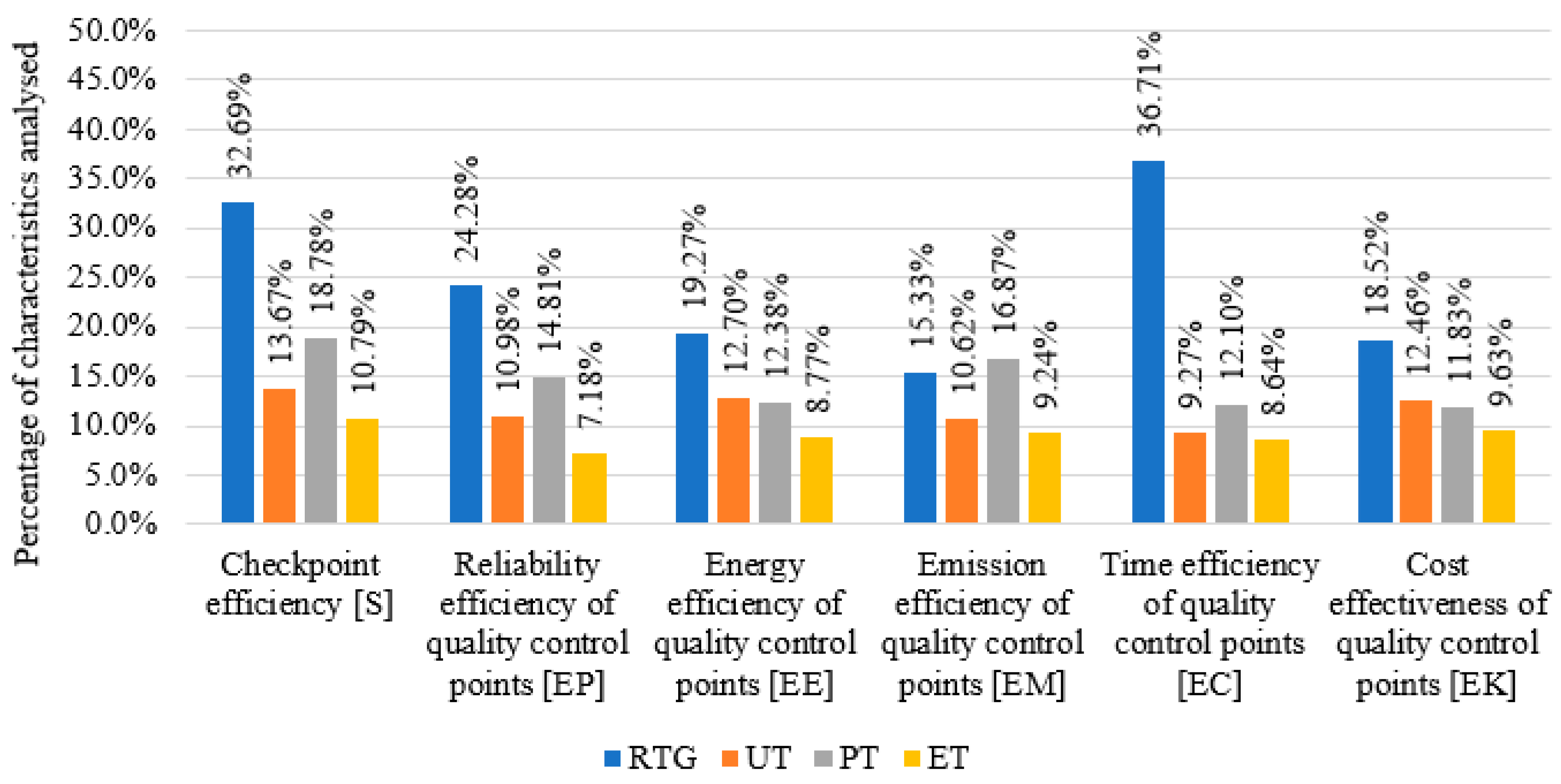 Sustainability 17 01418 g006