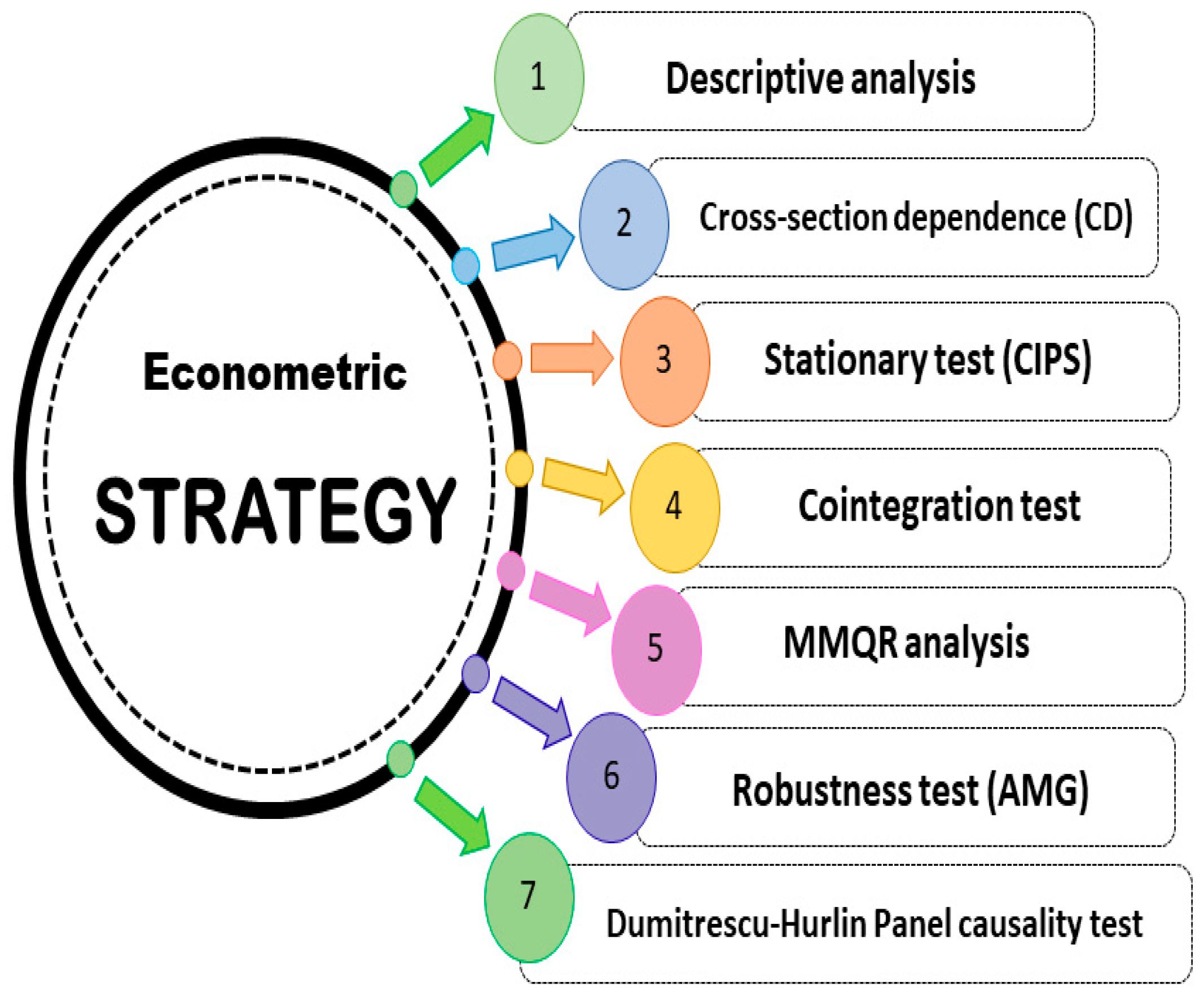 Sustainability 17 01419 g001