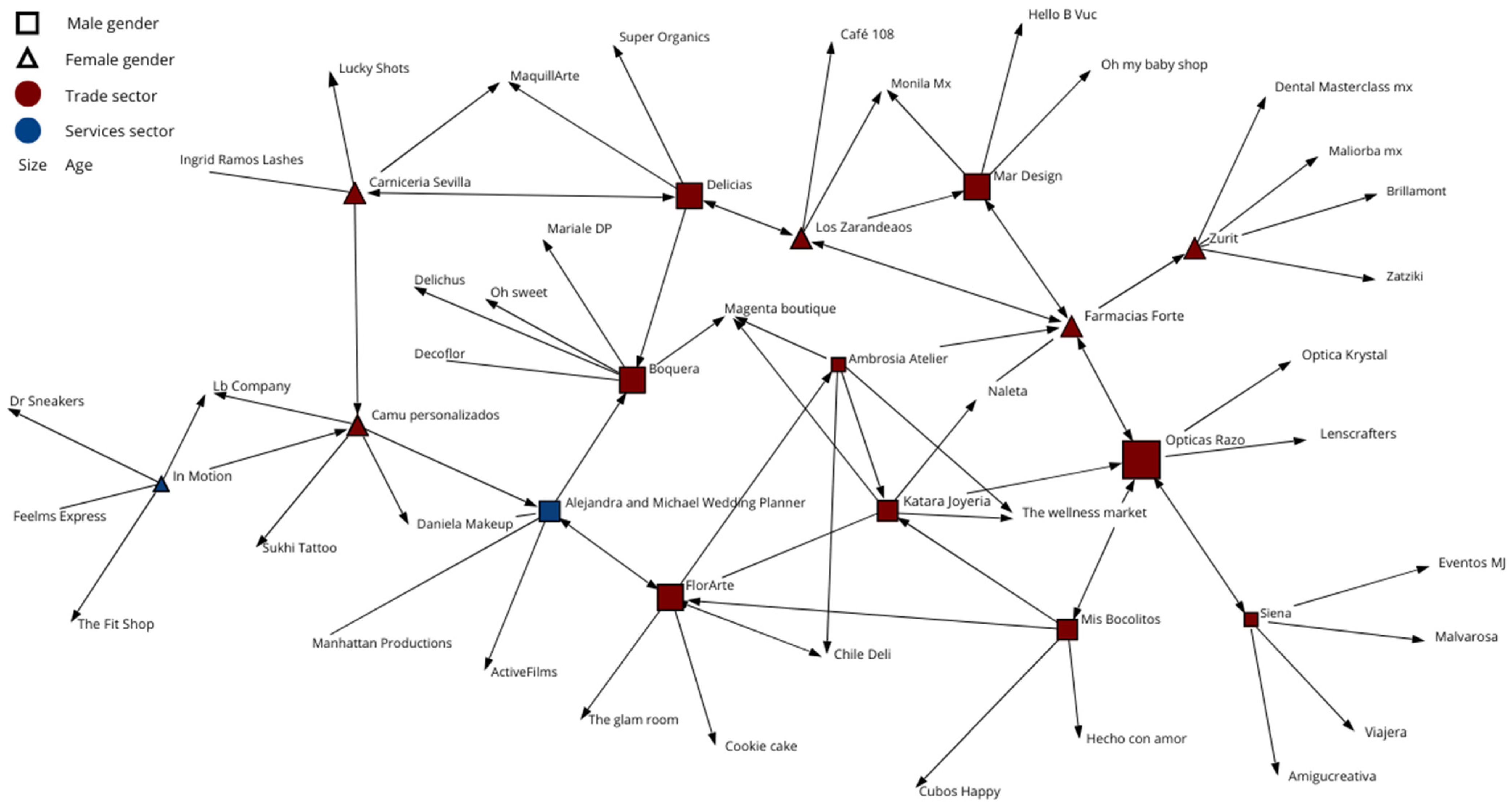 Sustainability 17 01421 g003