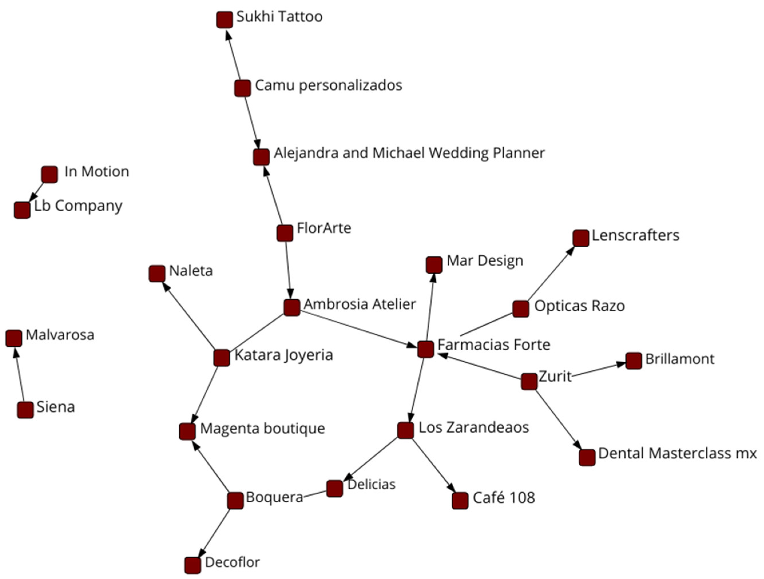 Sustainability 17 01421 g007