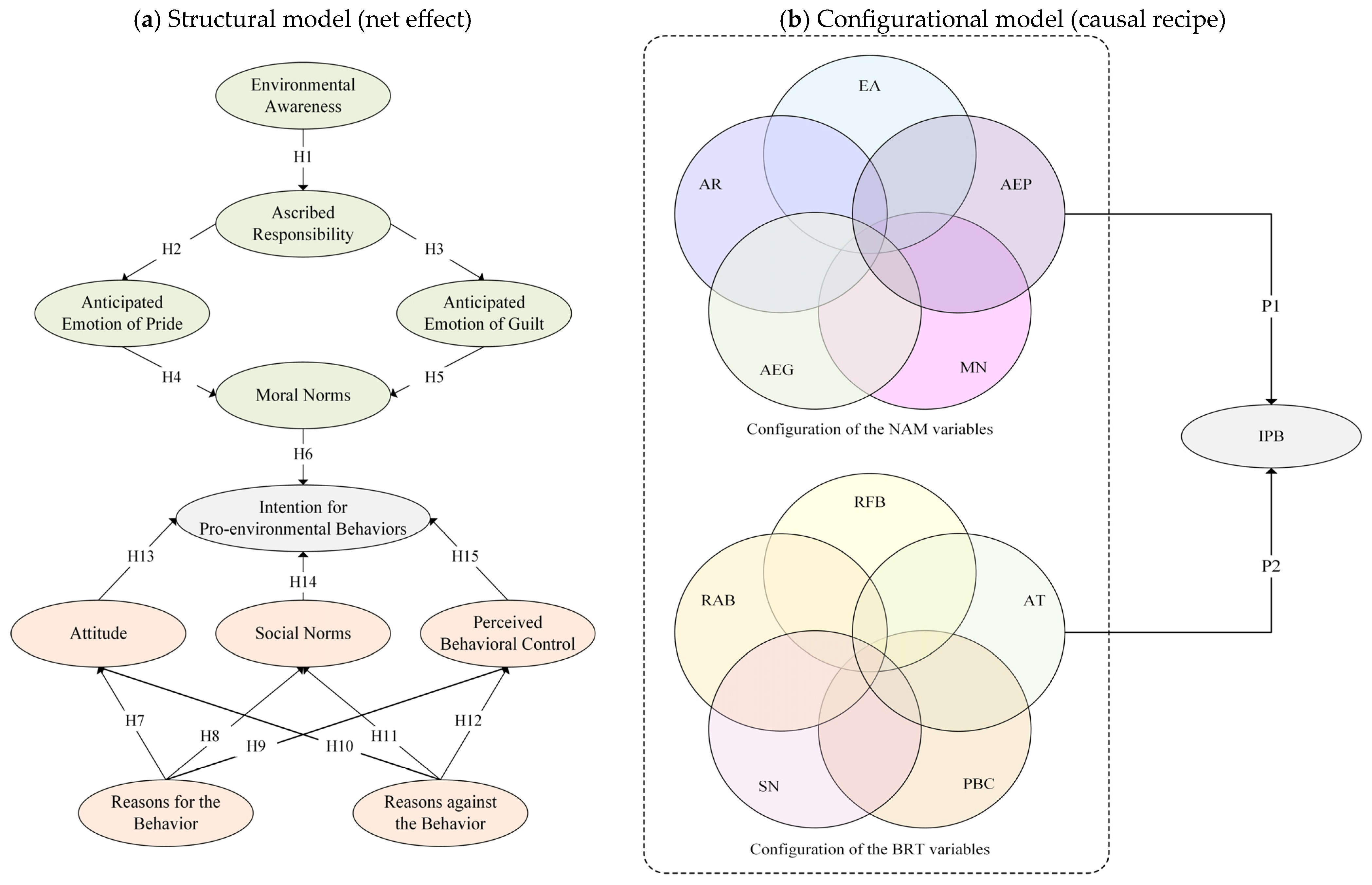 Sustainability 17 01422 g003
