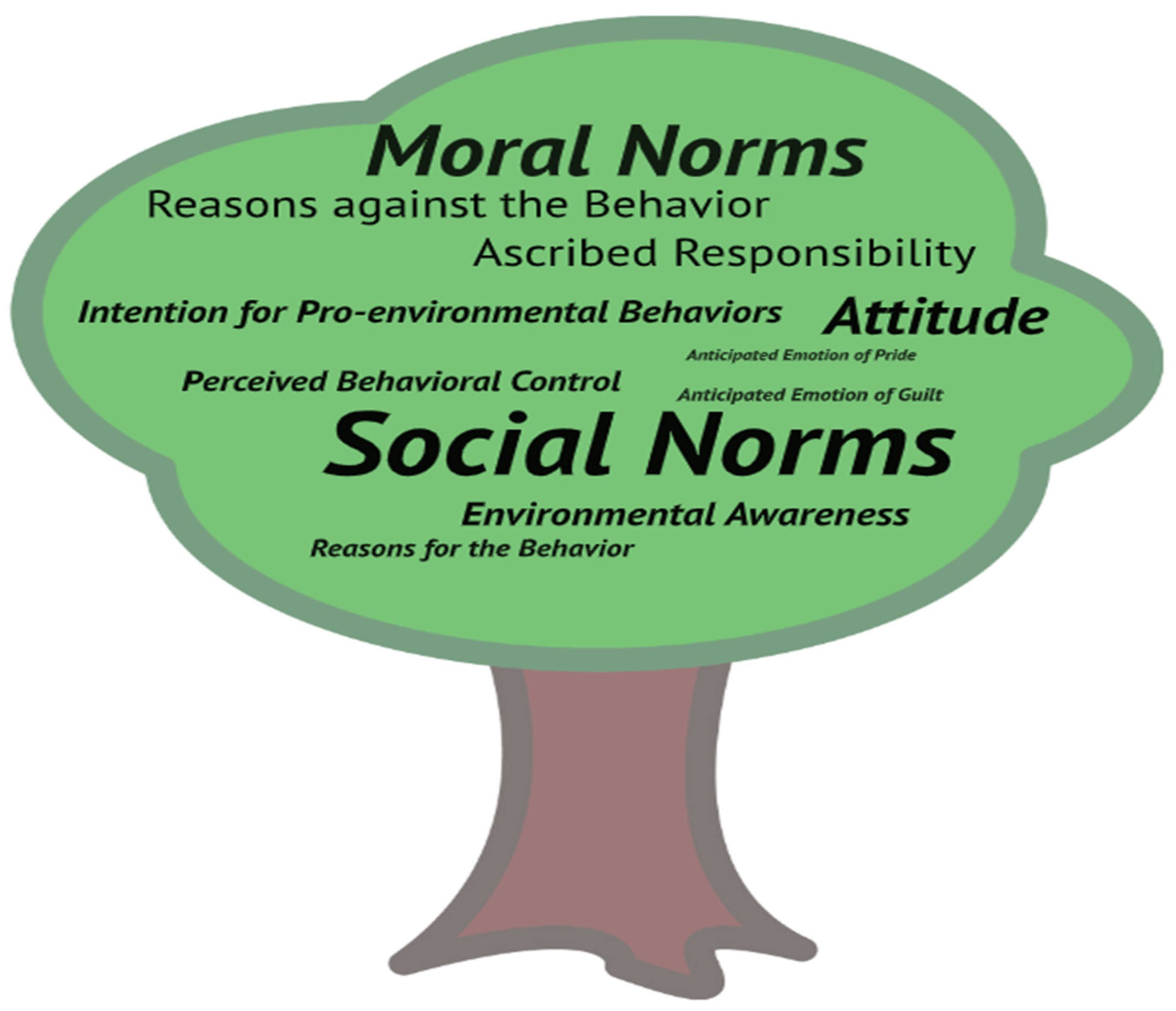 Sustainability 17 01422 g004