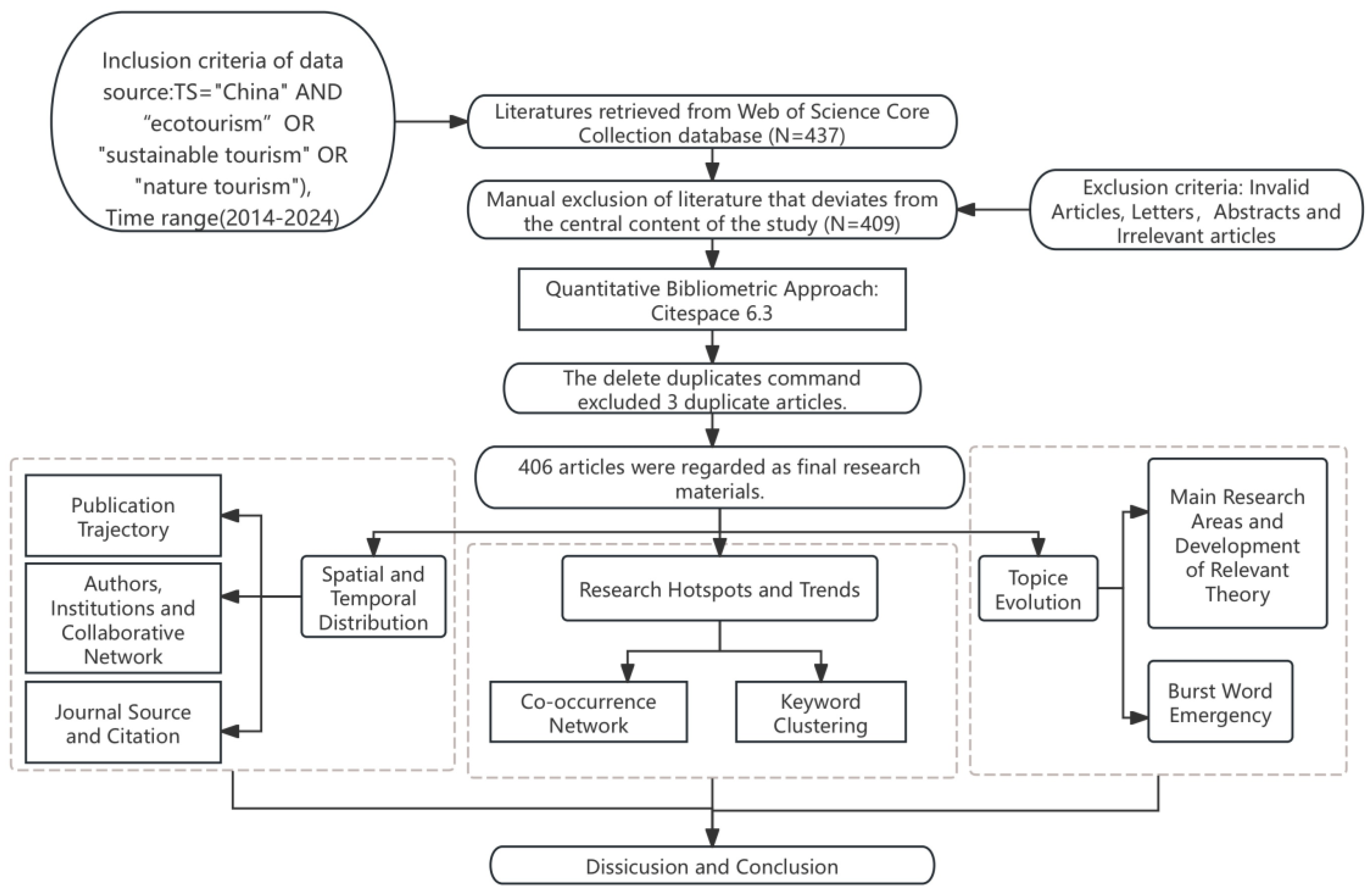 Sustainability 17 01423 g001