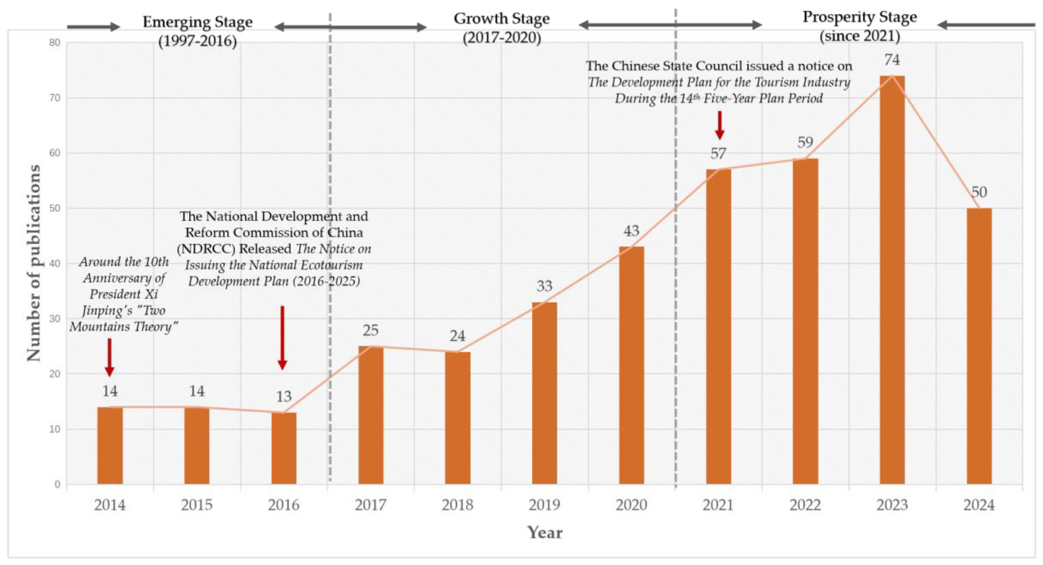 Sustainability 17 01423 g002
