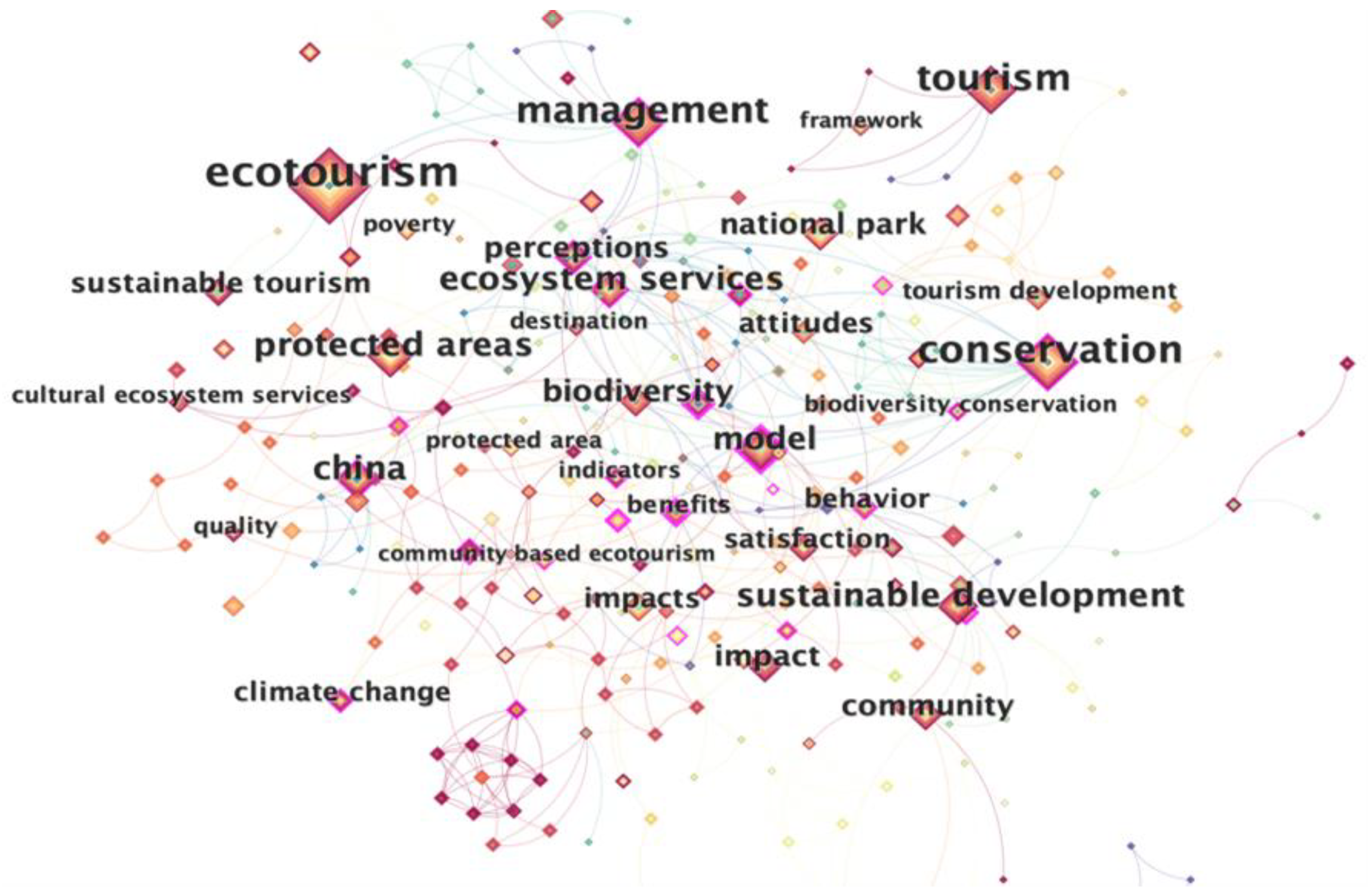 Sustainability 17 01423 g006