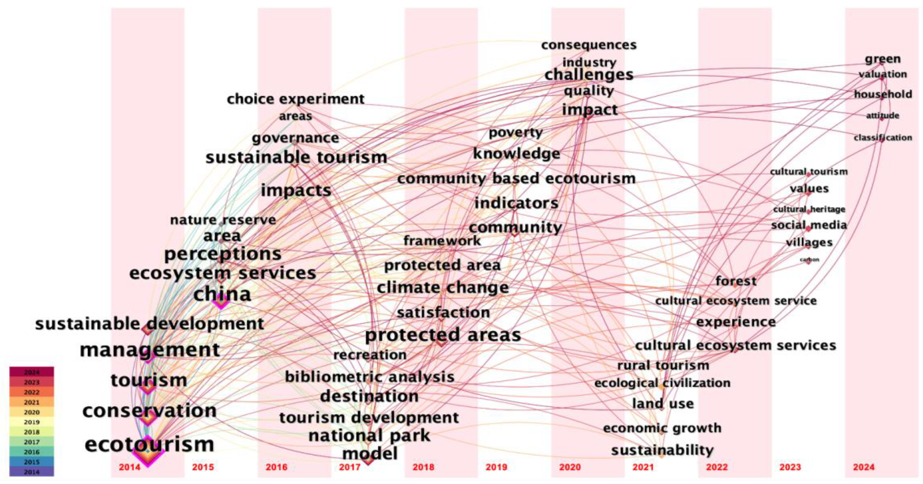 Sustainability 17 01423 g007