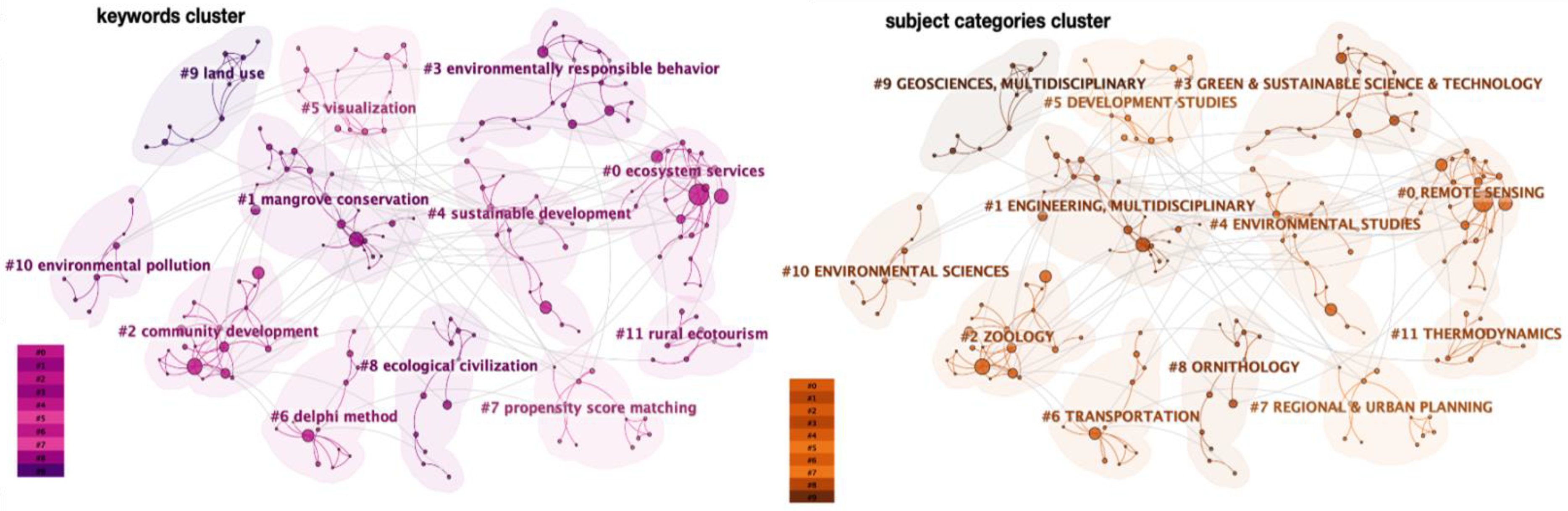 Sustainability 17 01423 g008