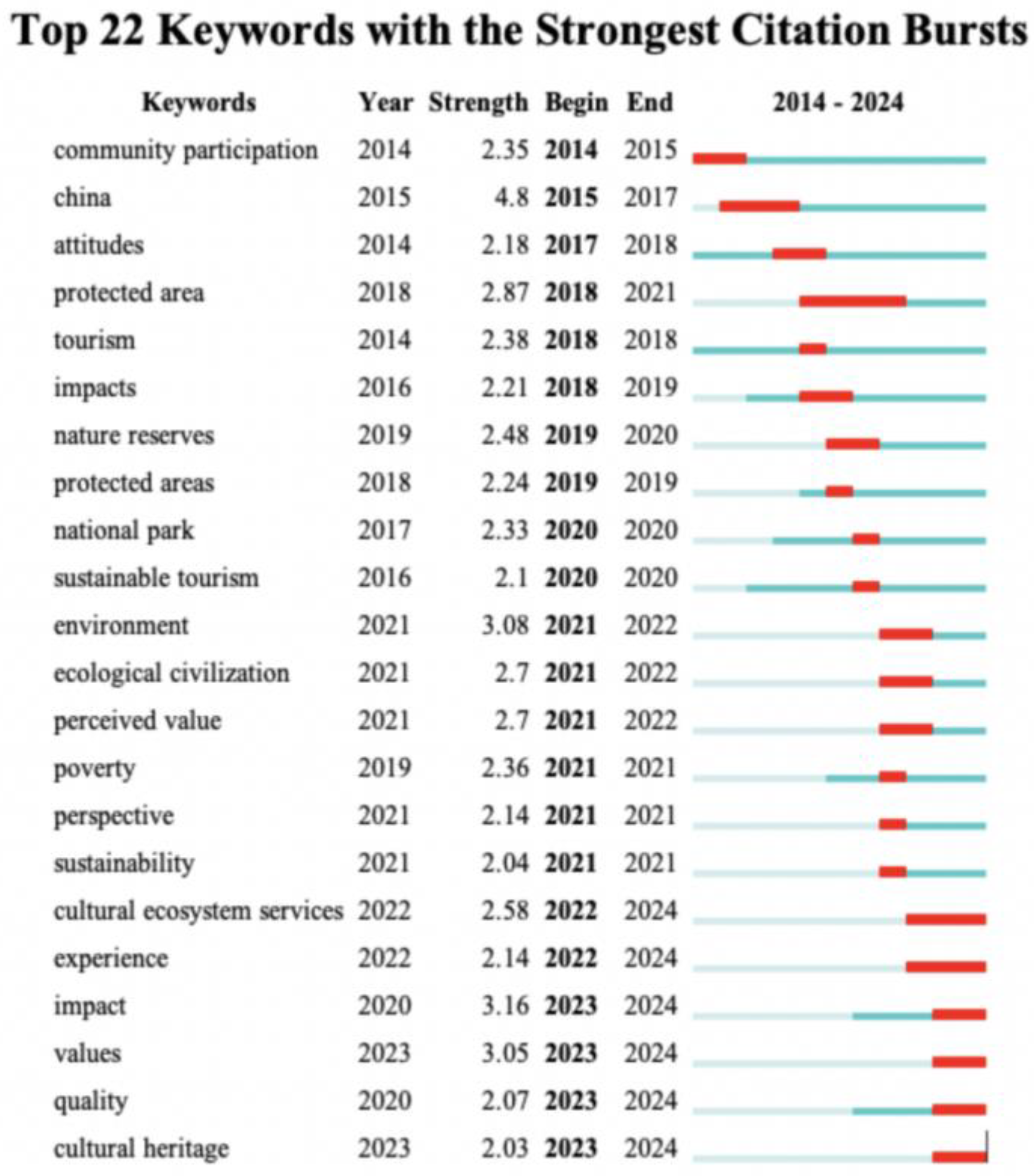 Sustainability 17 01423 g009