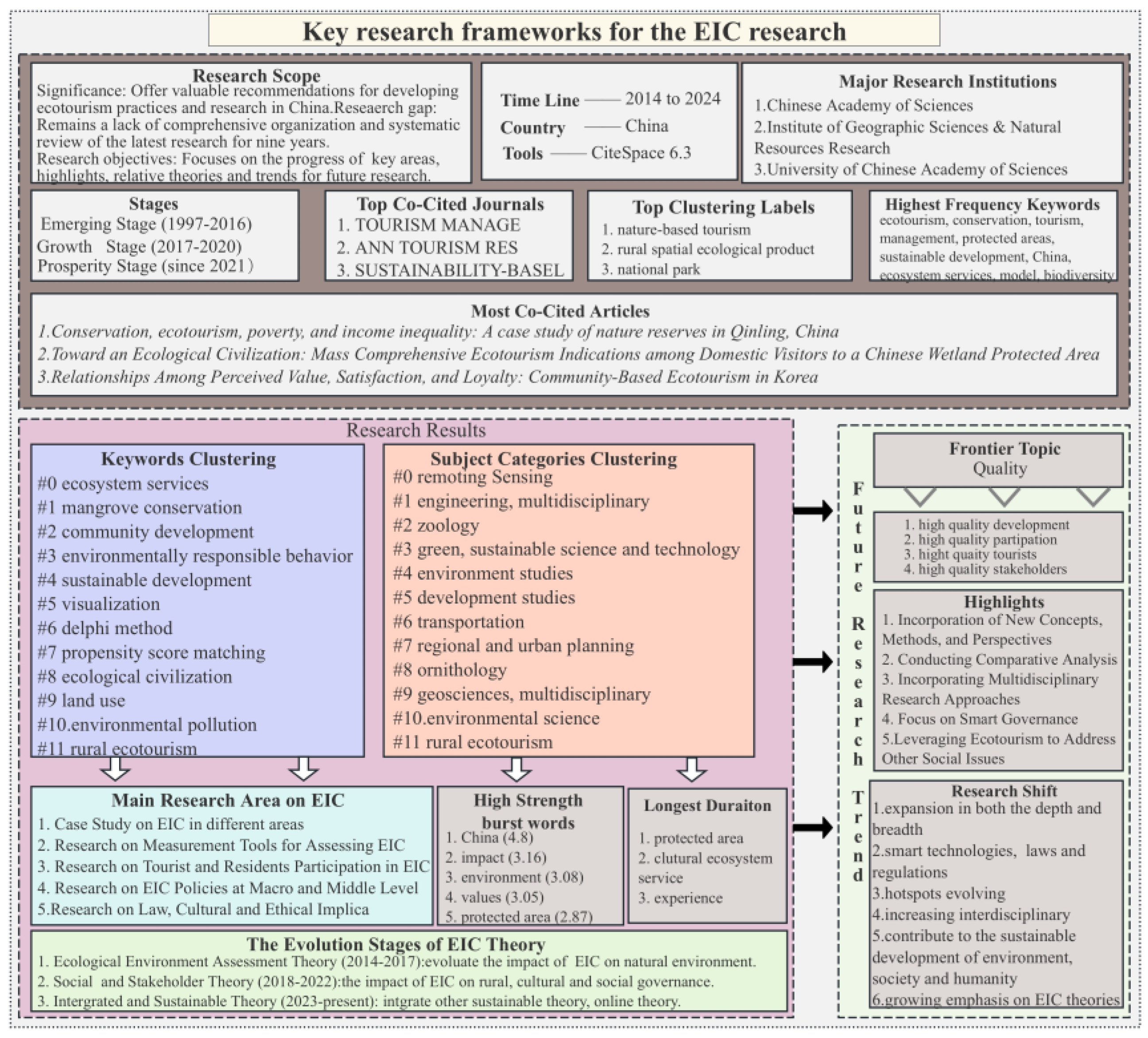 Sustainability 17 01423 g010