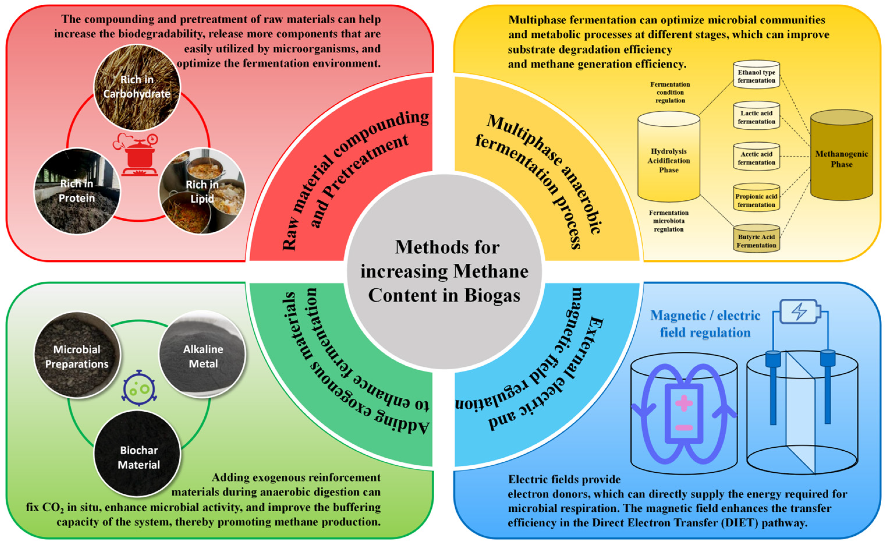 Frontiers | Optimizing irrigation and nitrogen application