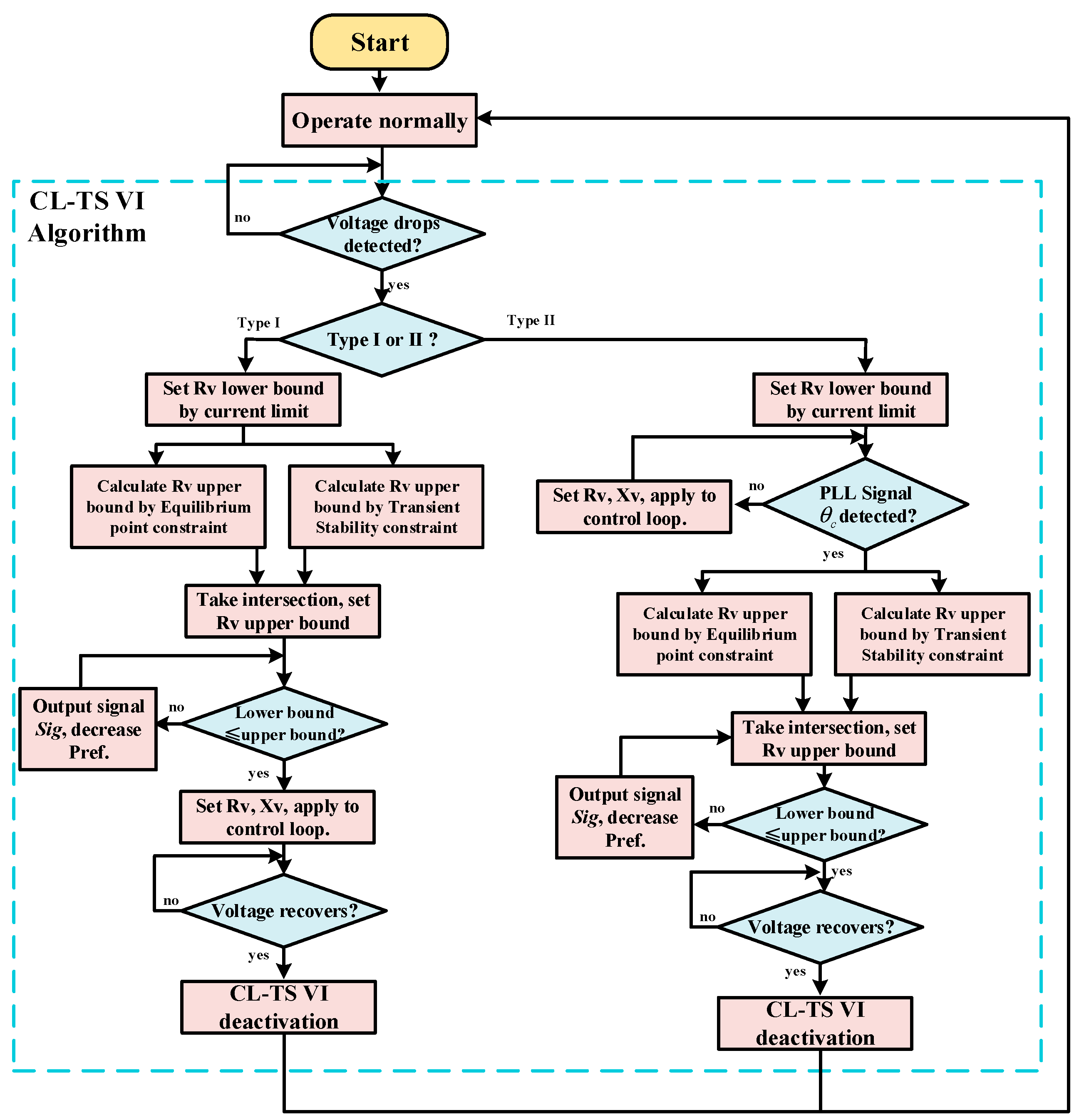 Sustainability 17 01428 g007