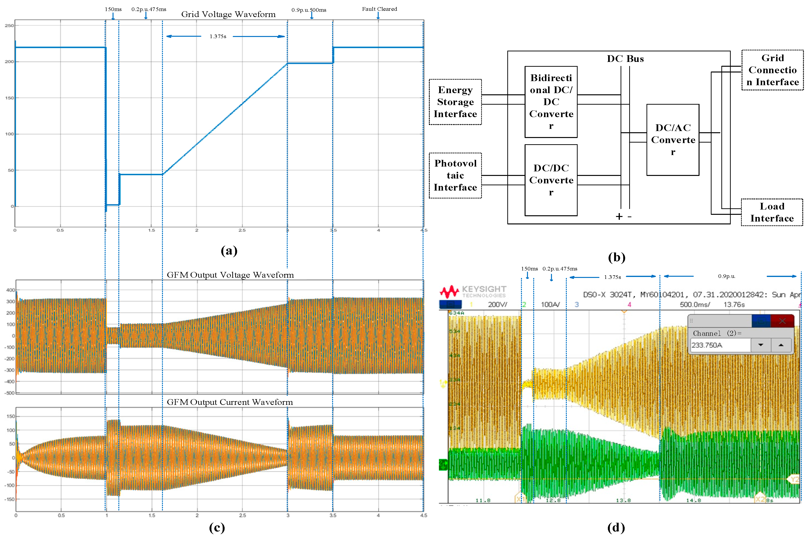 Sustainability 17 01428 g016