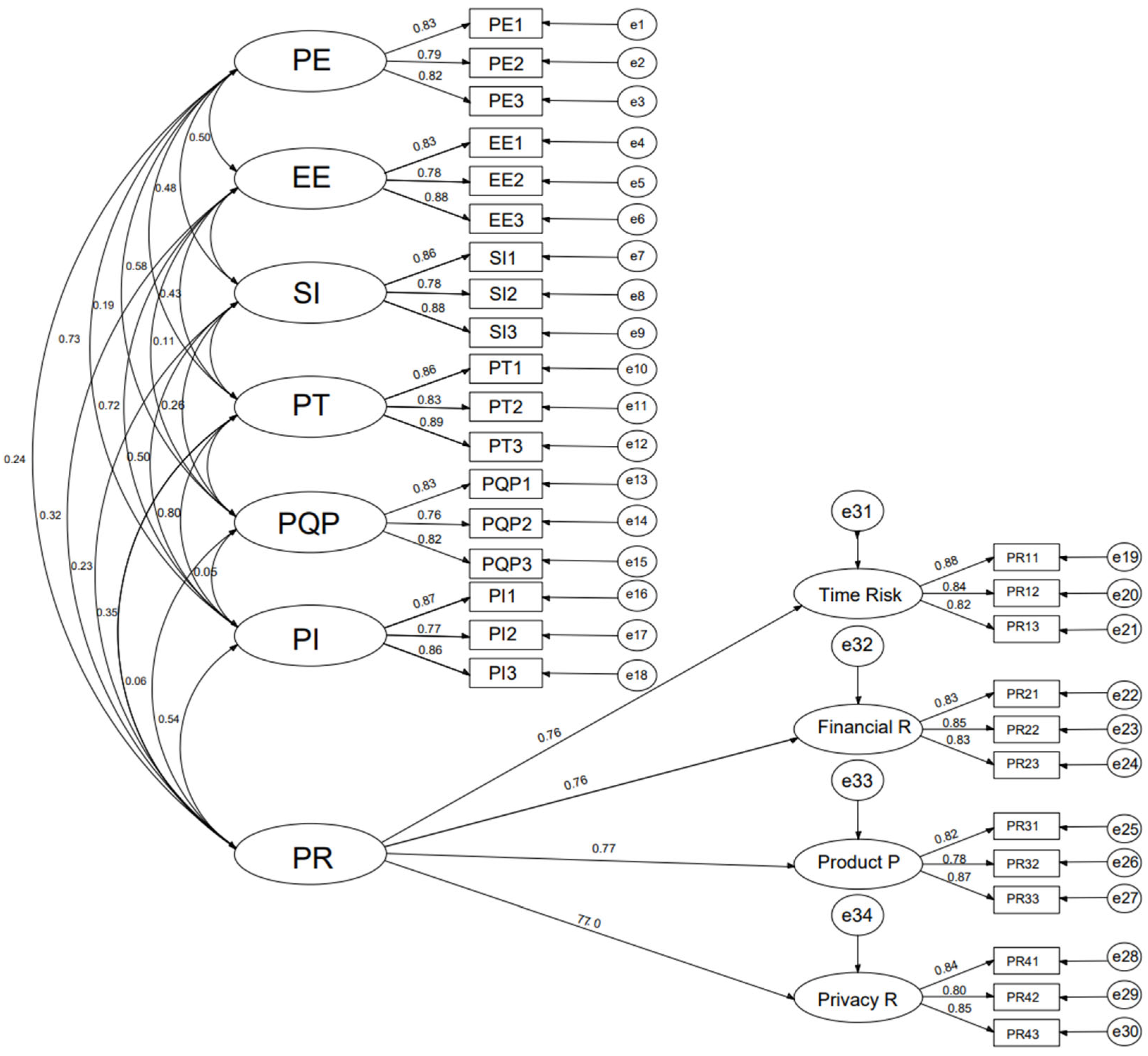 Sustainability 17 01431 g002
