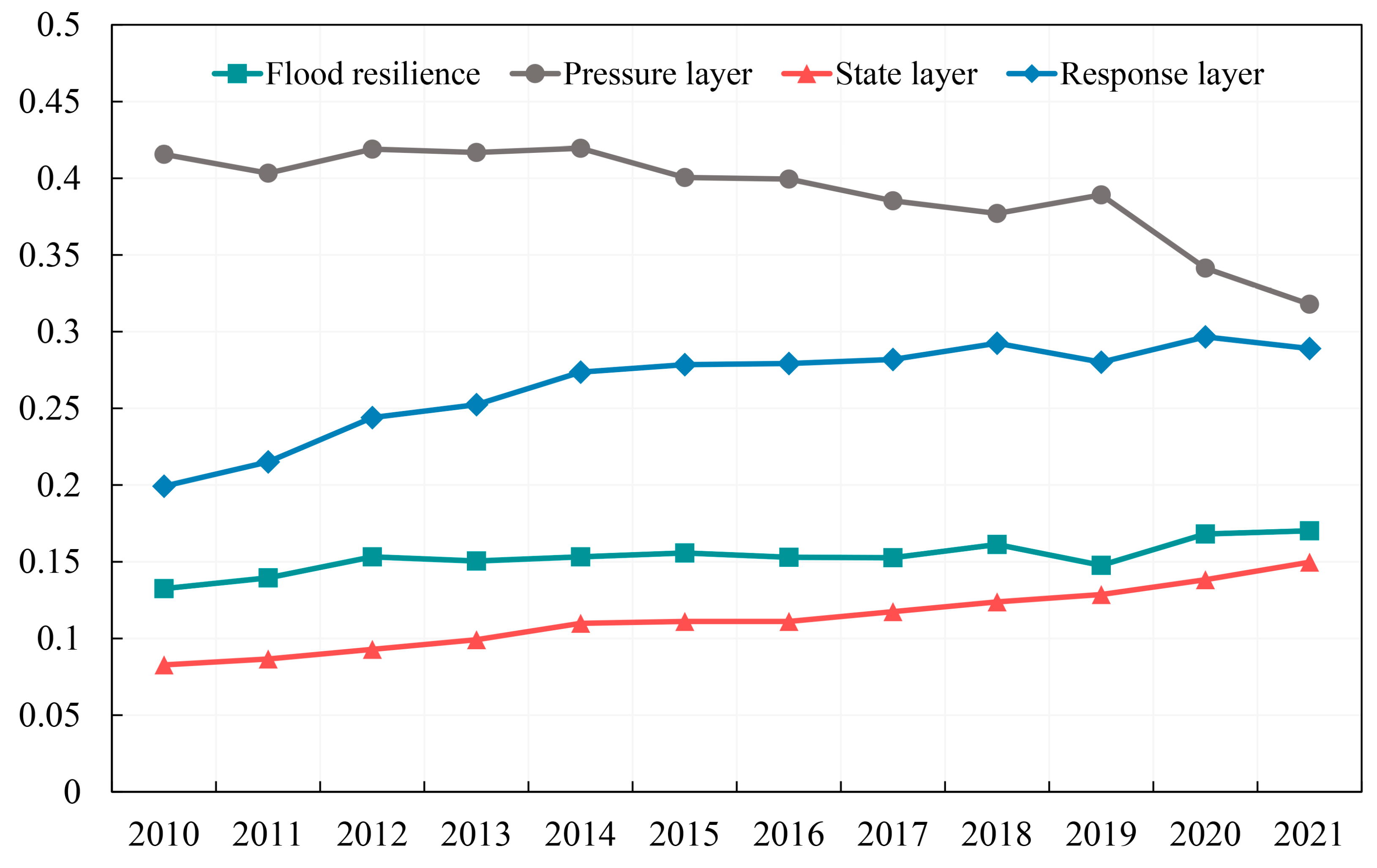 Sustainability 17 01433 g003