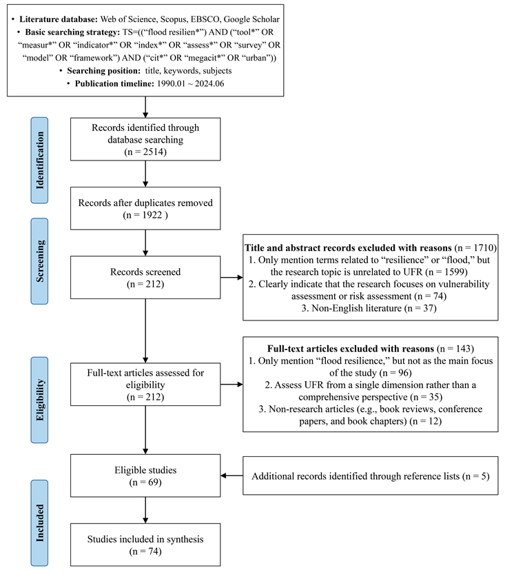 Sustainability 17 01433 i001