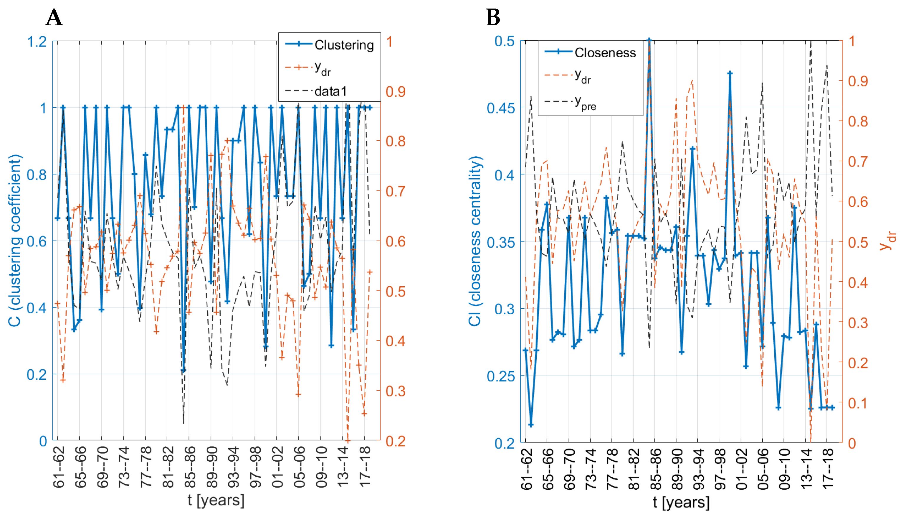 Analysis of Annual Drought Episodes Using Complex Networks