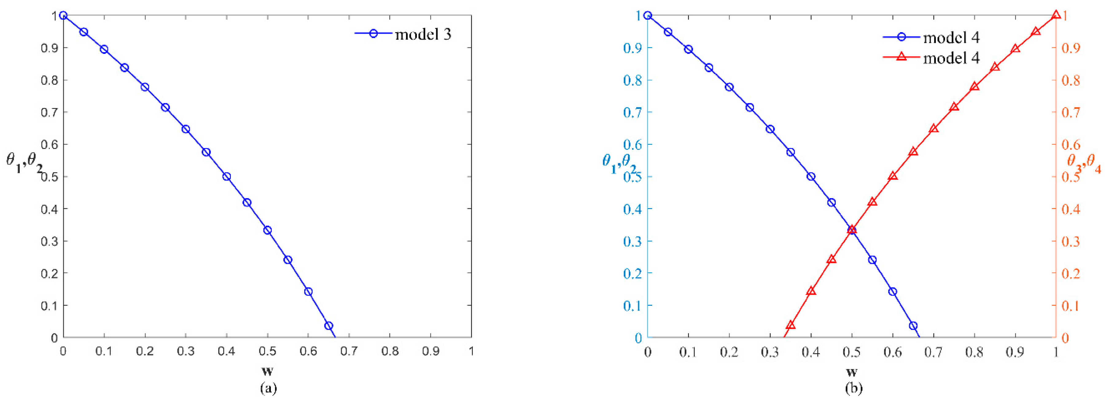 Sustainability 17 01442 g010