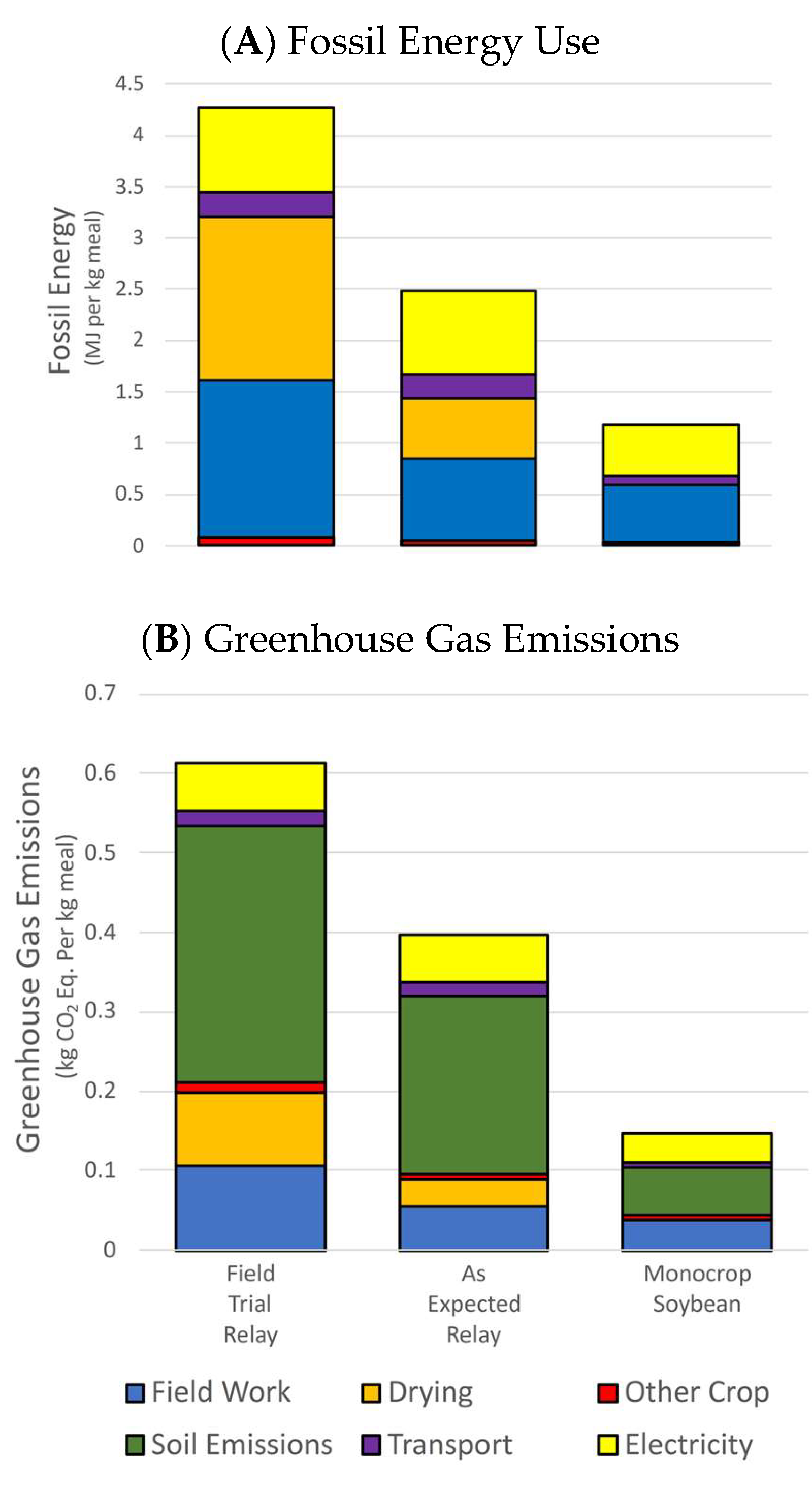Sustainability 17 01443 g005