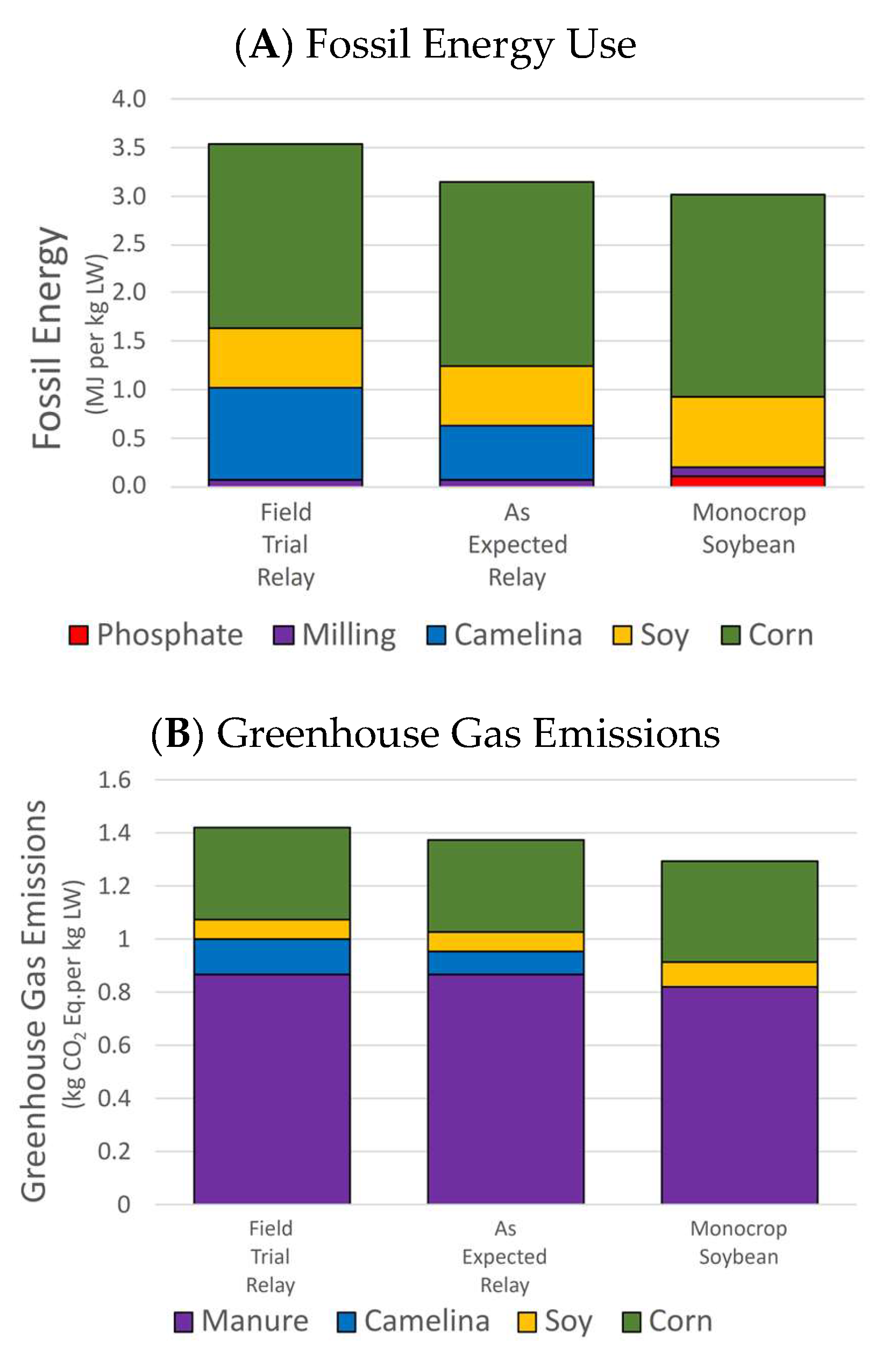 Sustainability 17 01443 g007