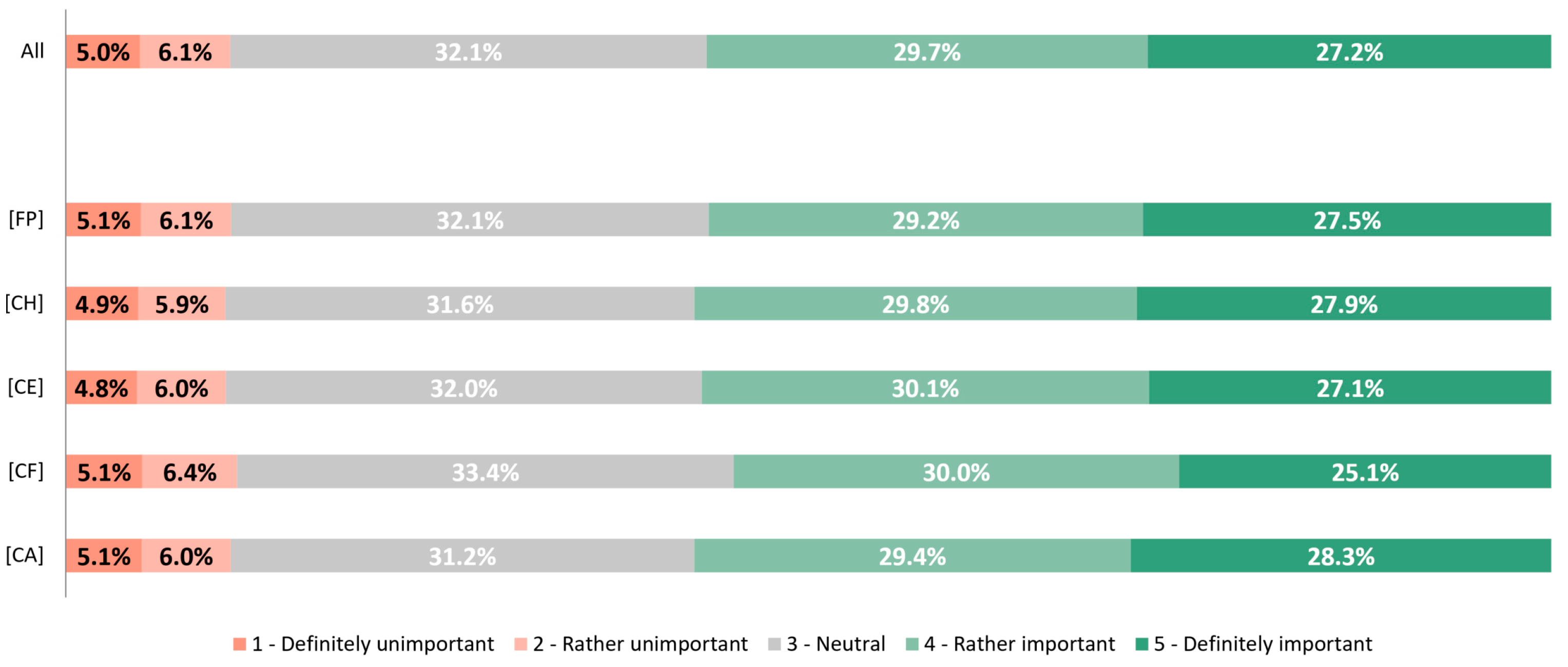 Sustainability 17 01444 g003