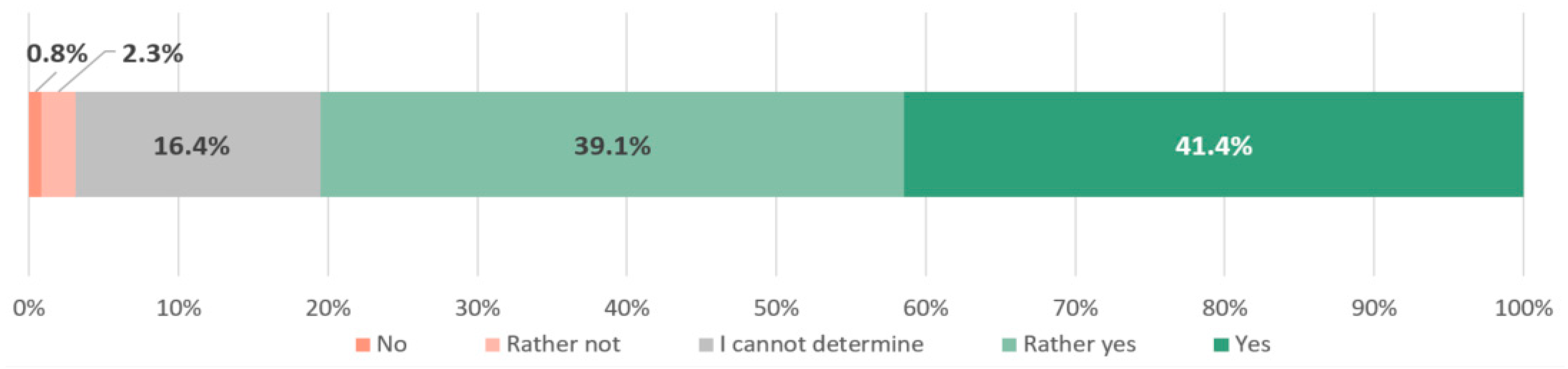 Sustainability 17 01444 g004