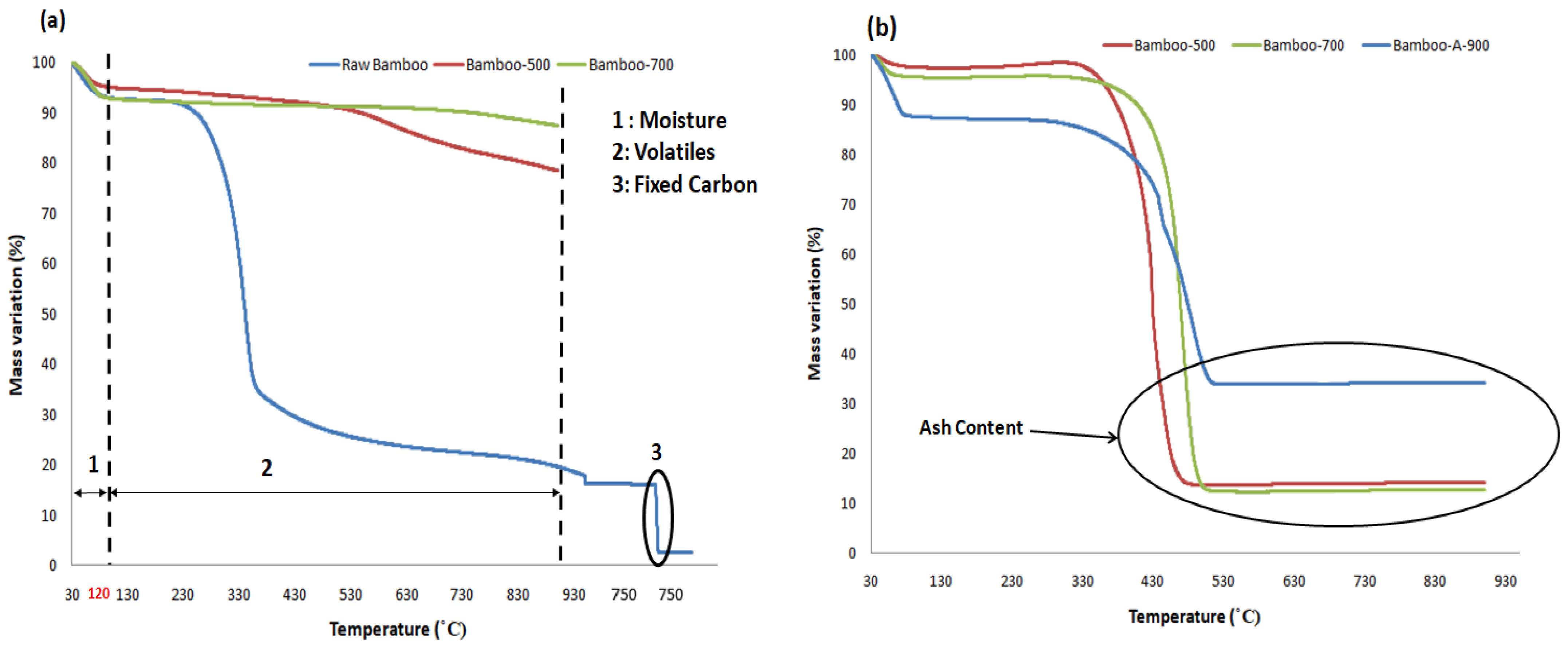 Sustainability 17 01445 g003