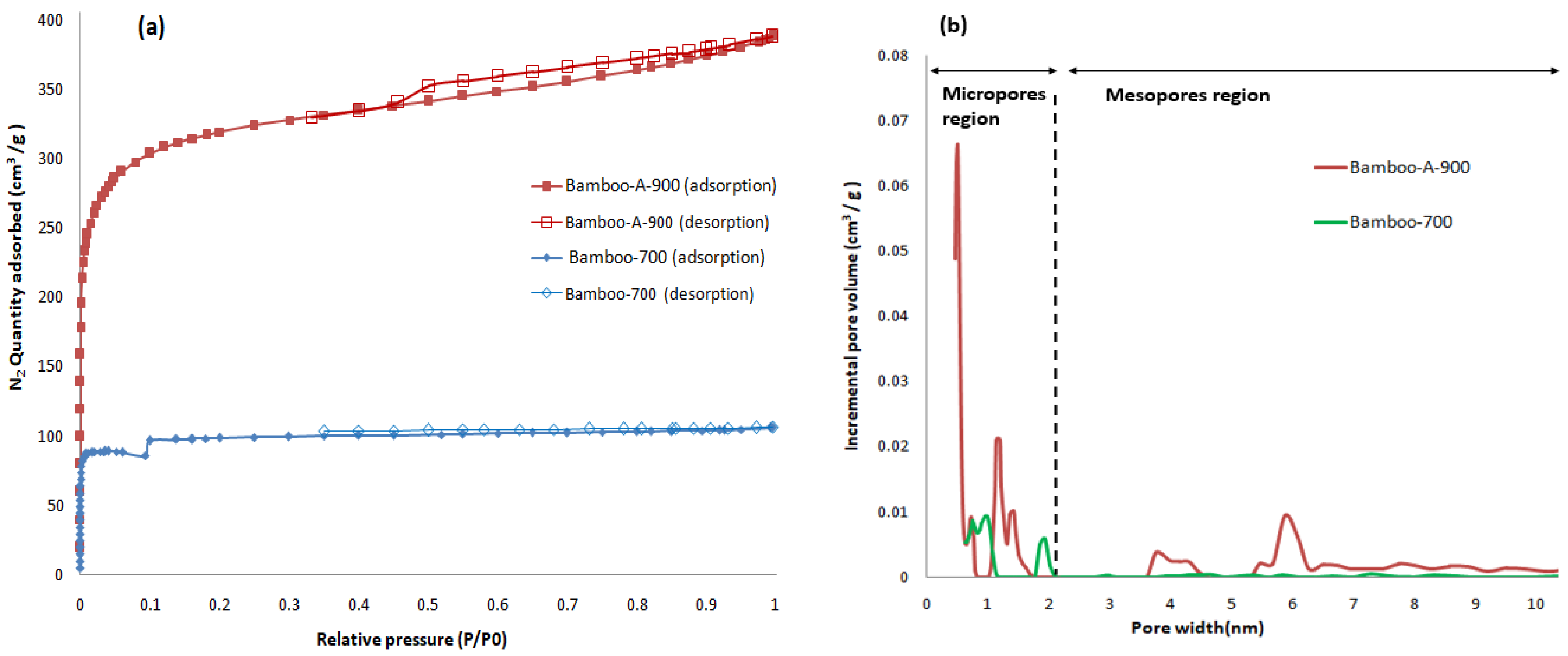 Sustainability 17 01445 g005