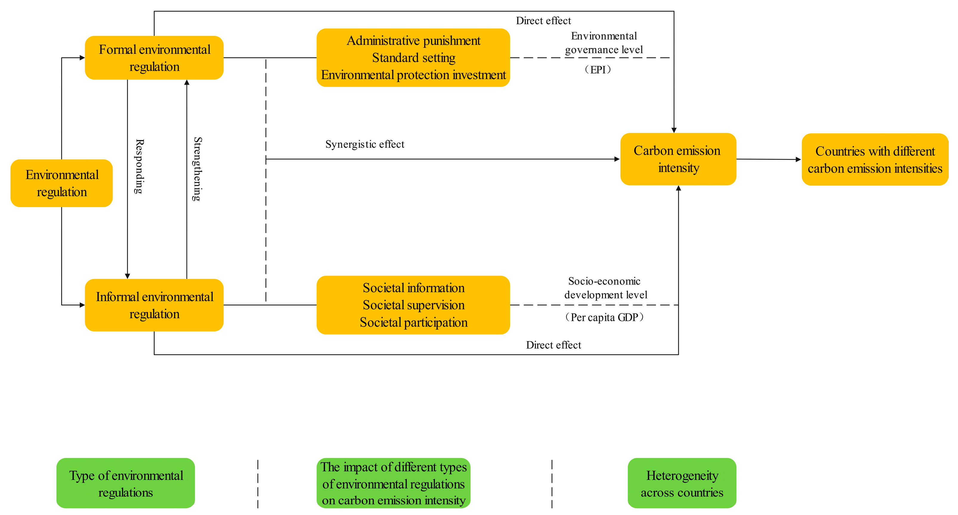 Sustainability 17 01446 g001