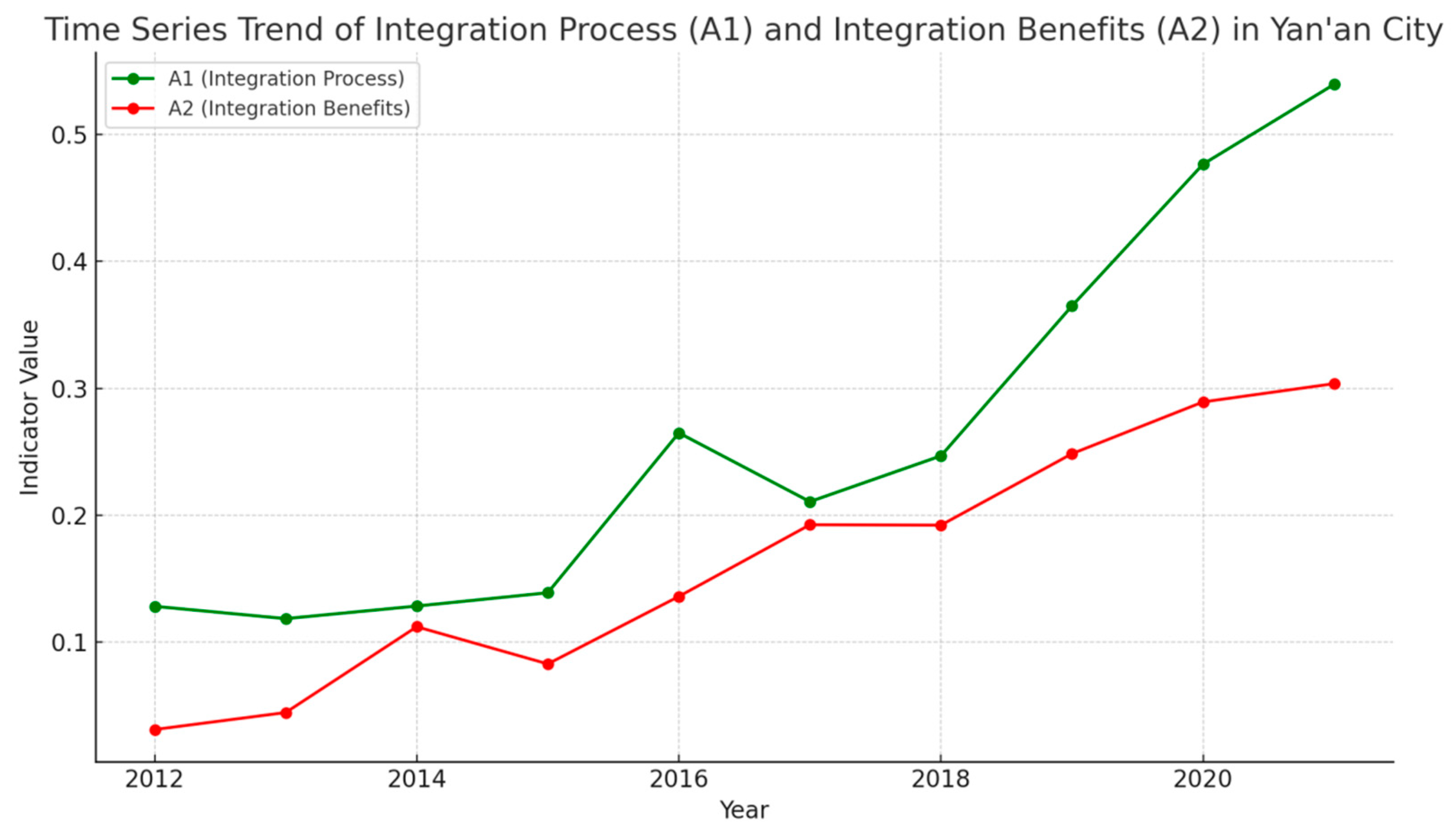 Sustainability 17 01447 g002