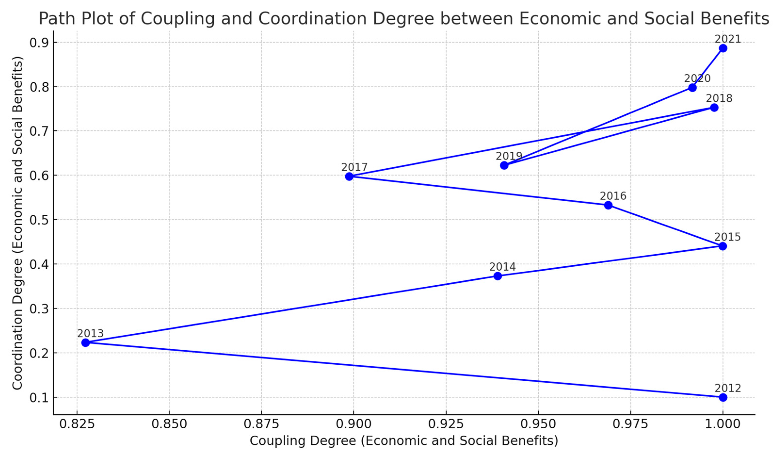 Sustainability 17 01447 g004