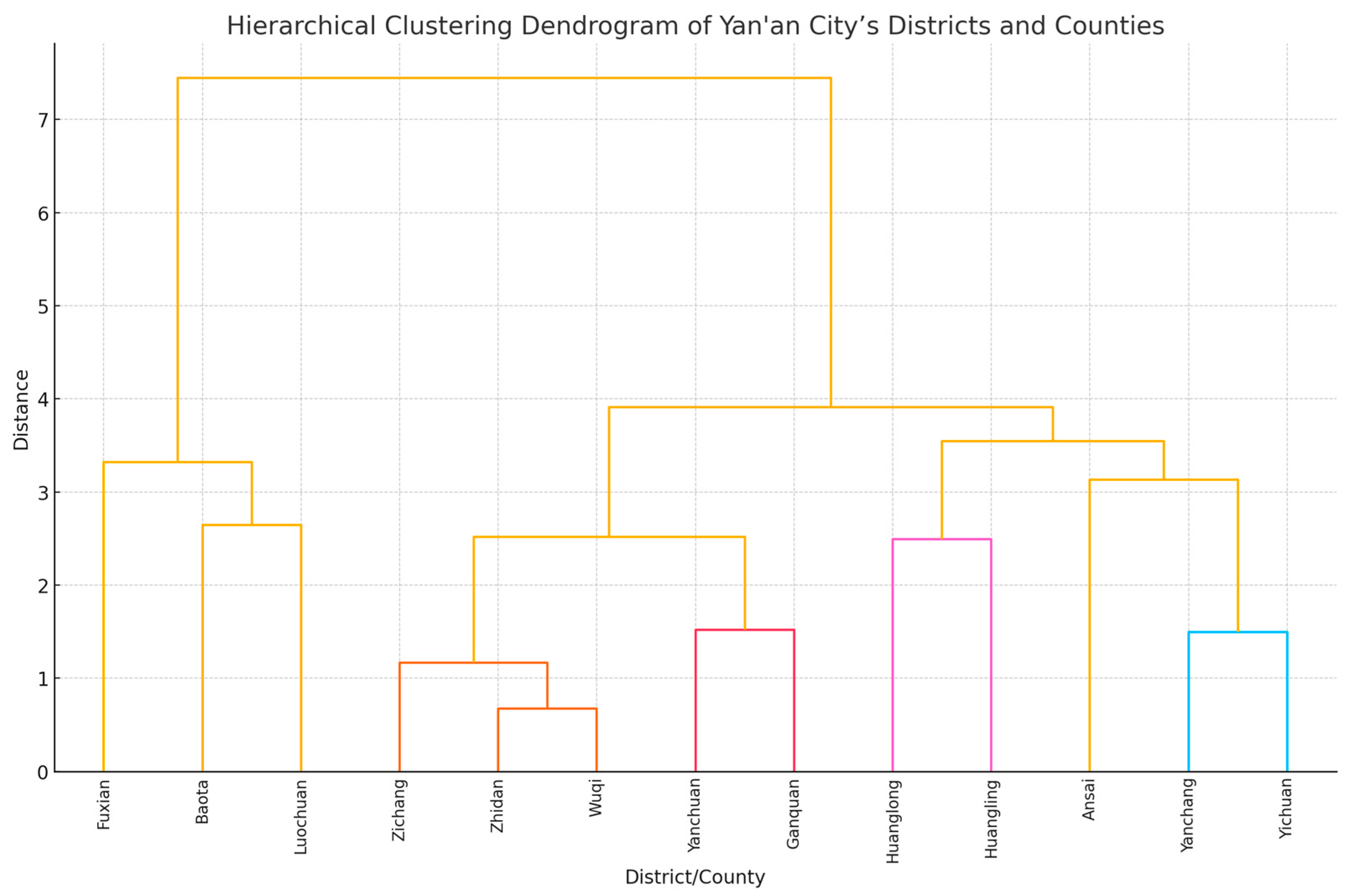 Sustainability 17 01447 g005