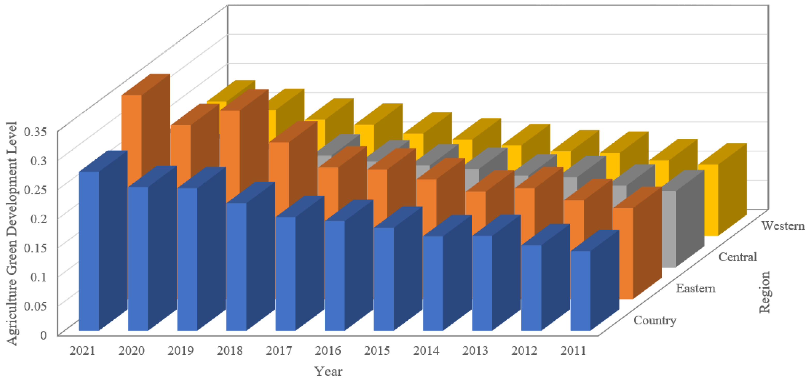 Sustainability 17 01449 g002