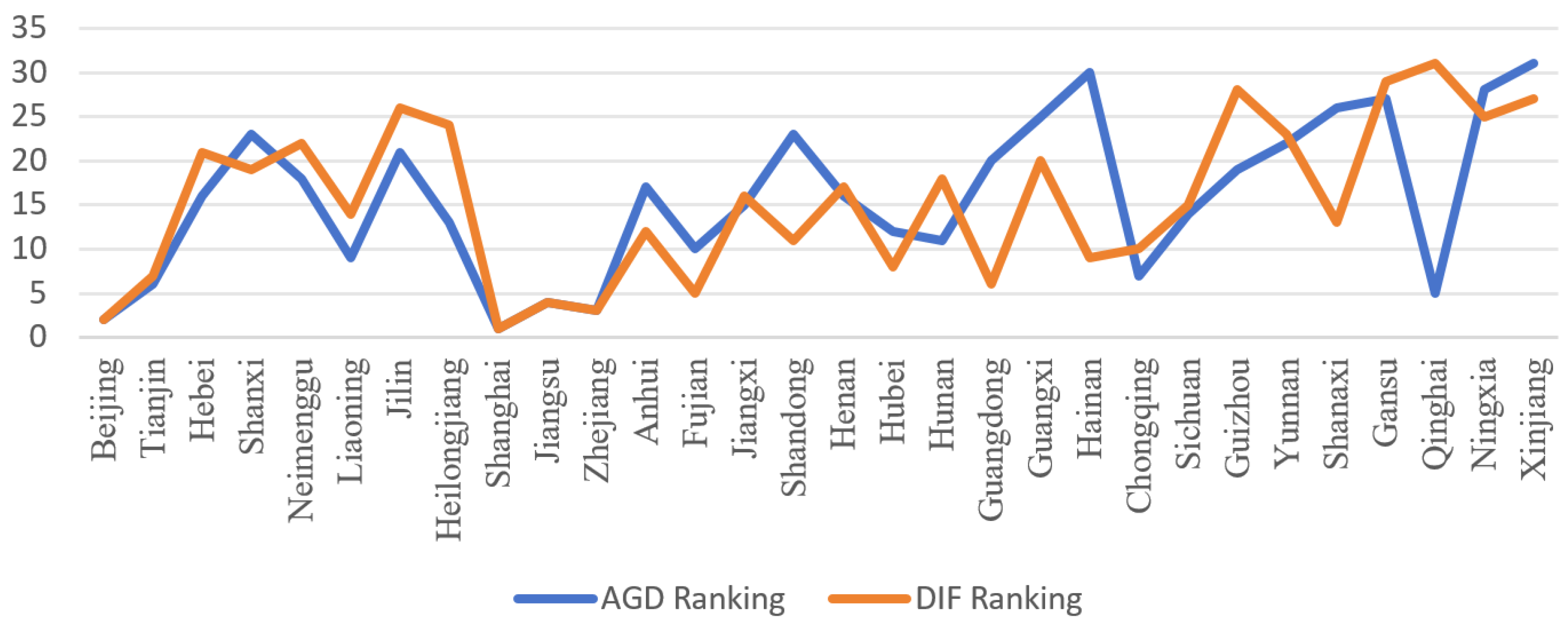 Sustainability 17 01449 g003